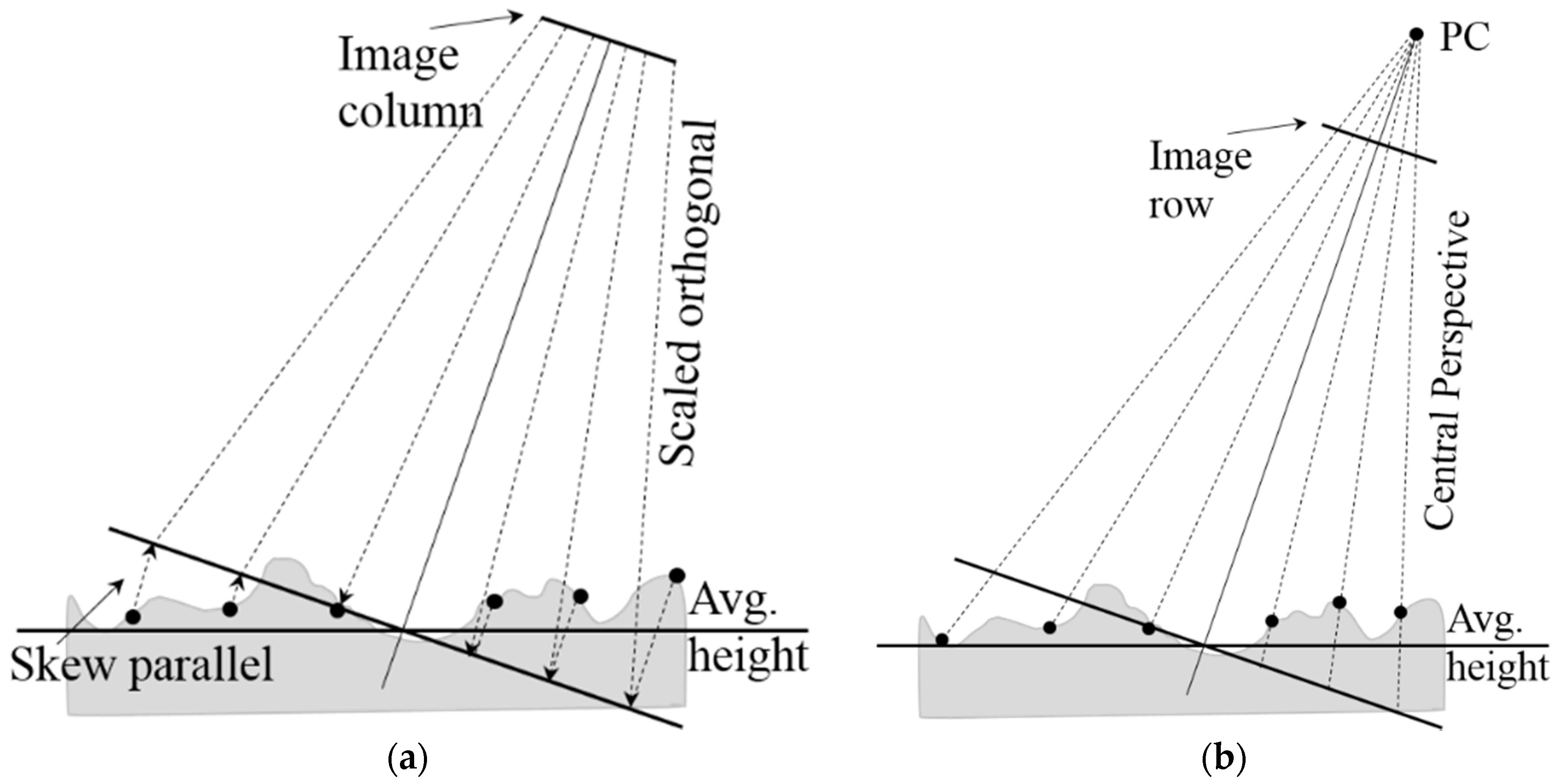Remotesensing 09 00345 g002 550