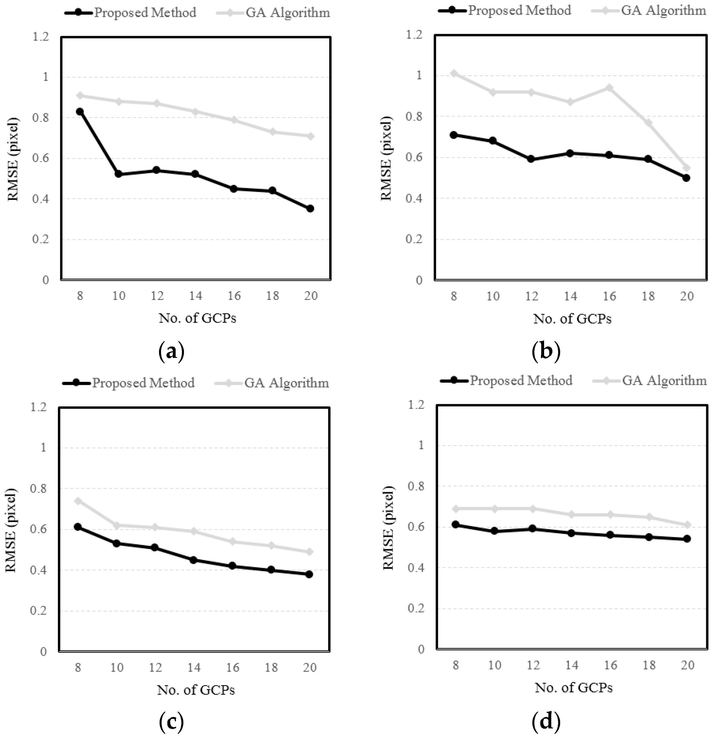 Remotesensing 09 00345 g007 550