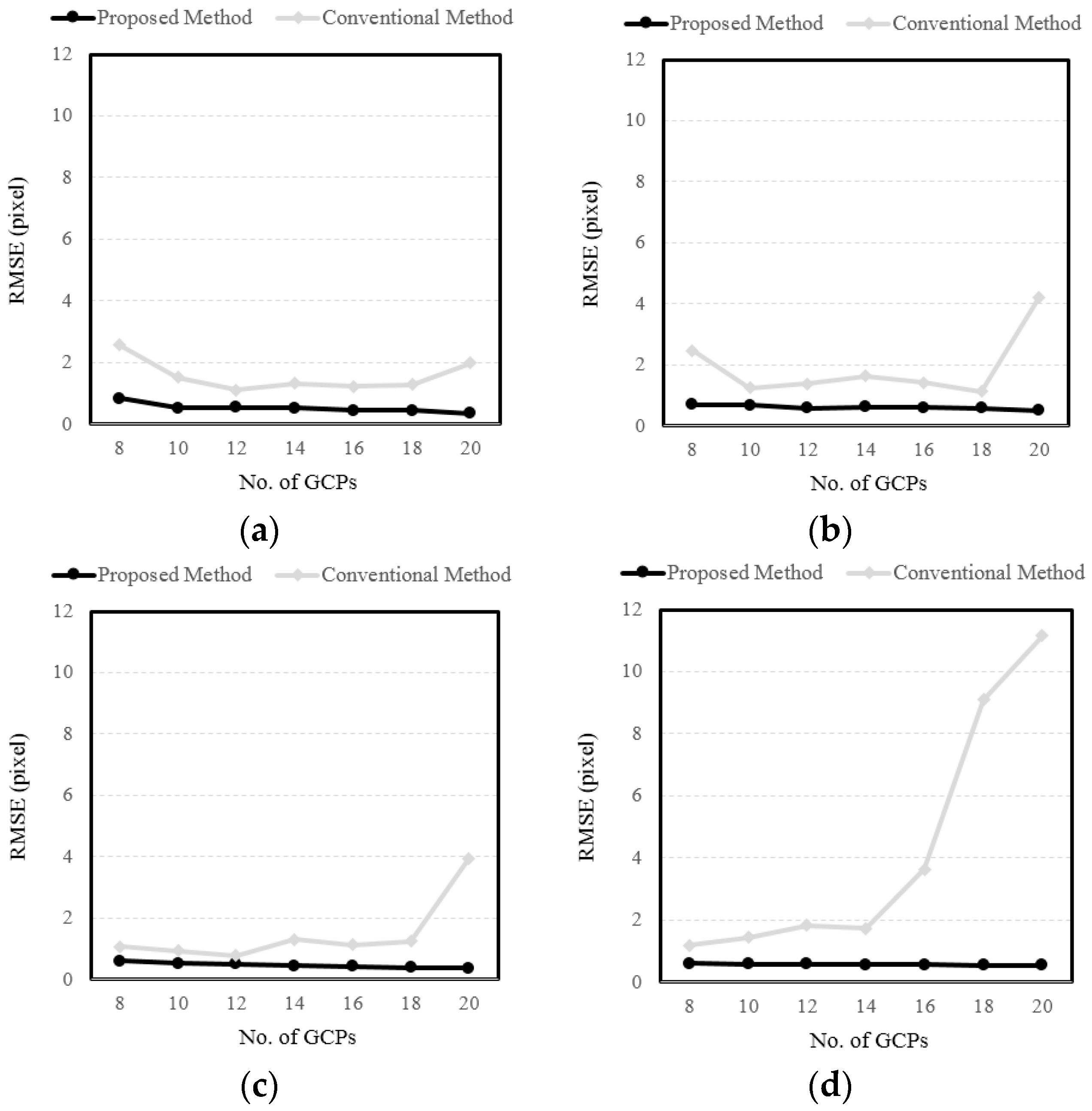 Remotesensing 09 00345 g008 550