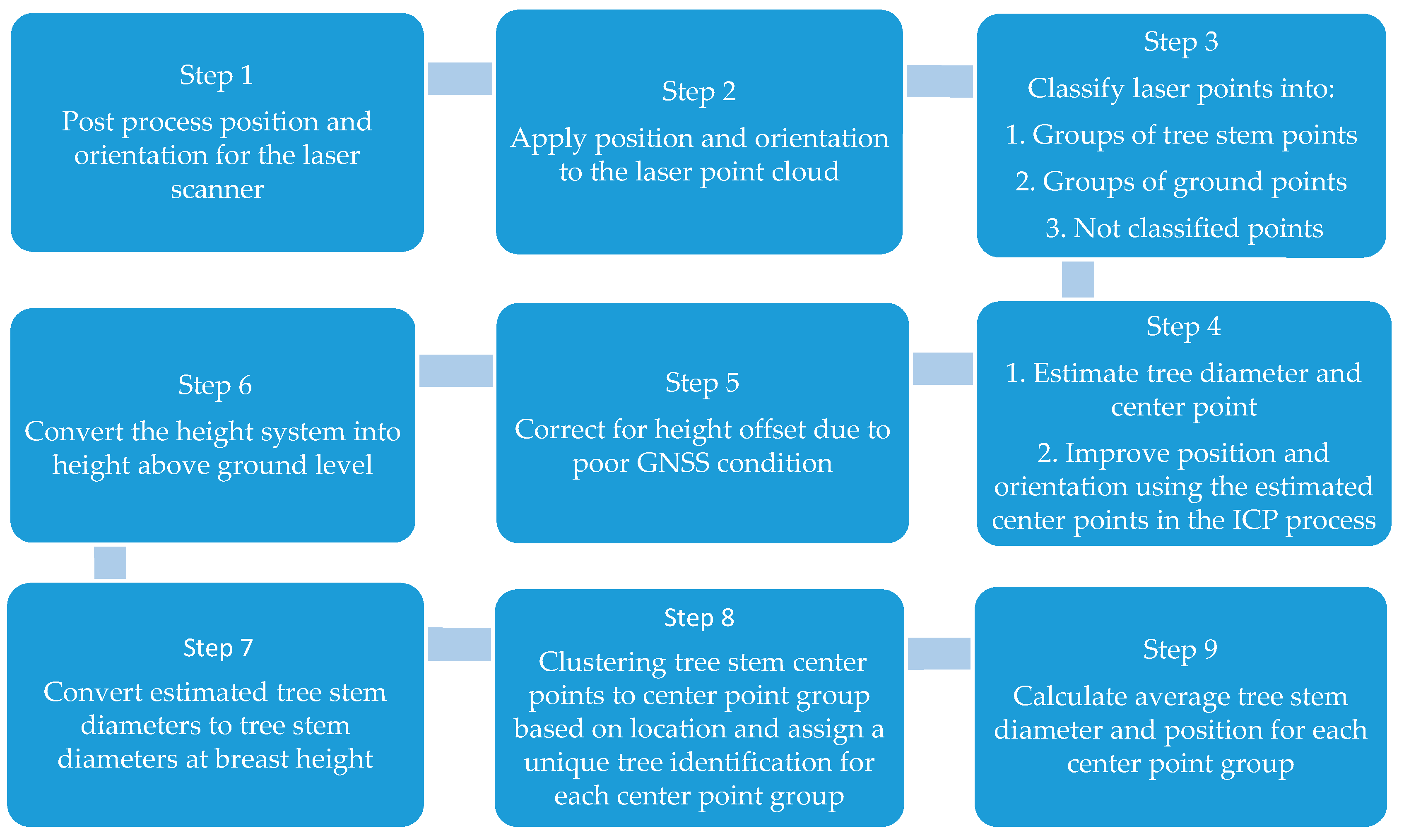 Remotesensing 09 00350 sch001