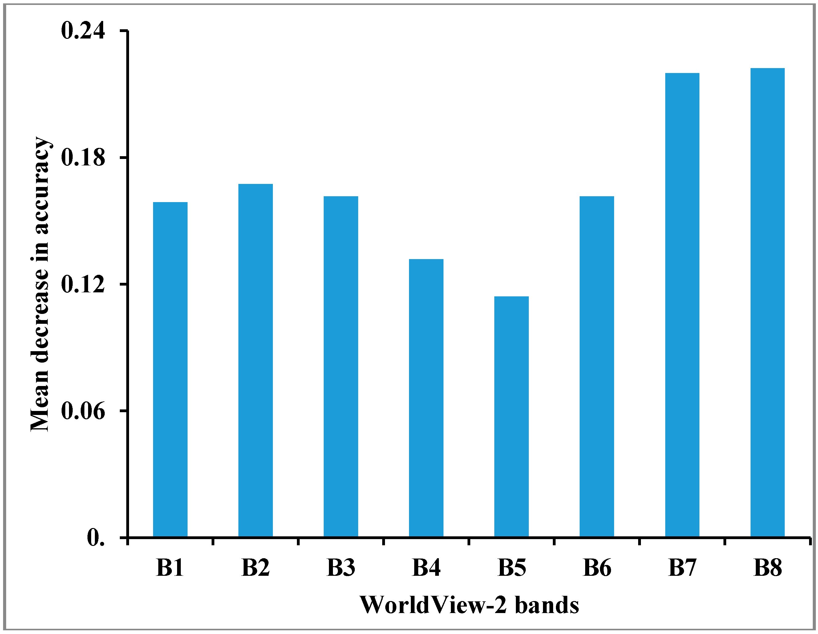 Remotesensing 09 00351 g006 550