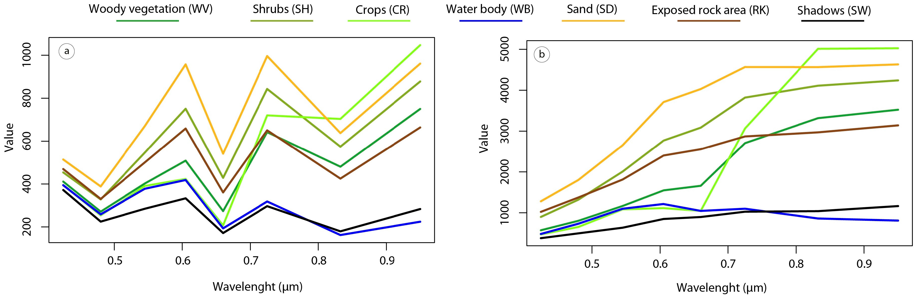 Remotesensing 09 00351 g007 550