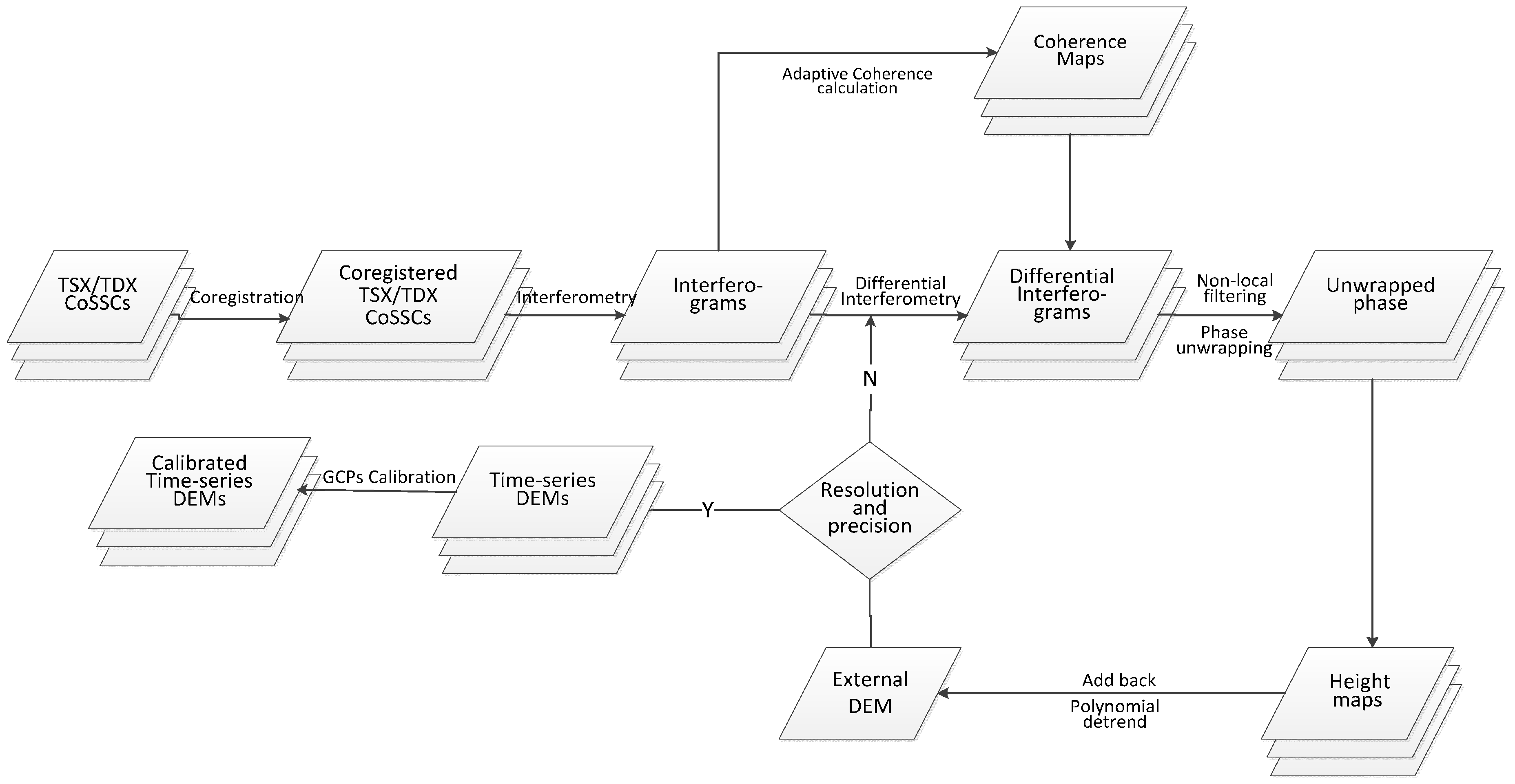 Remotesensing 09 00353 g003