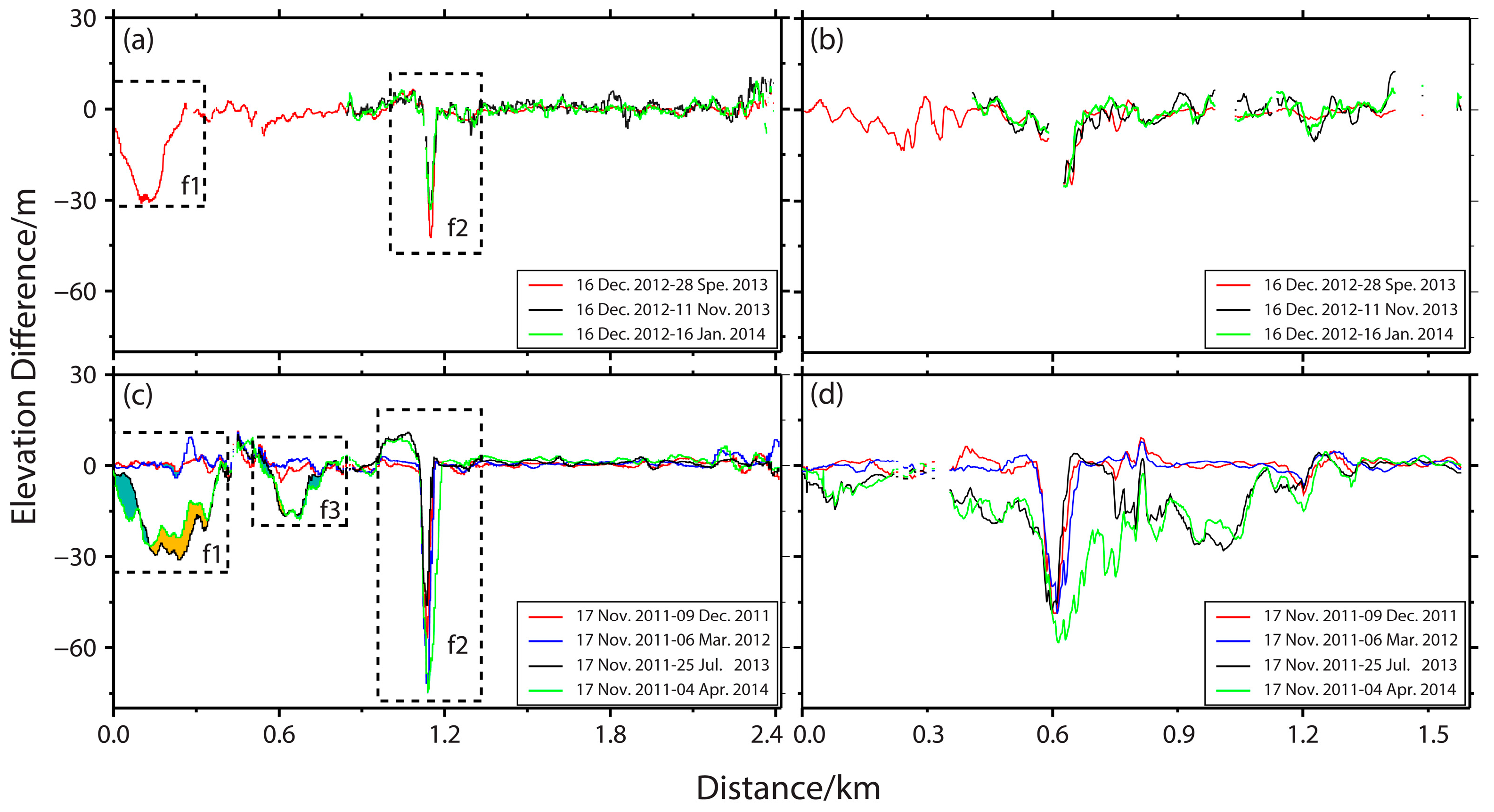 Remotesensing 09 00353 g009