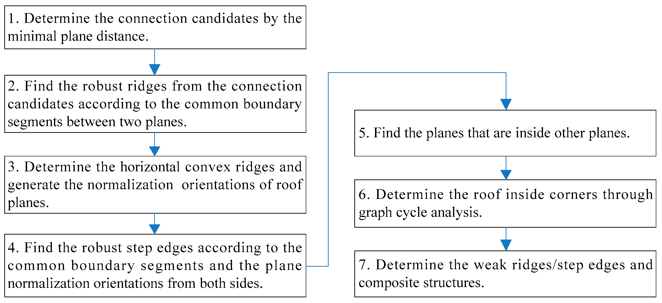 Remotesensing 09 00354 g005 550