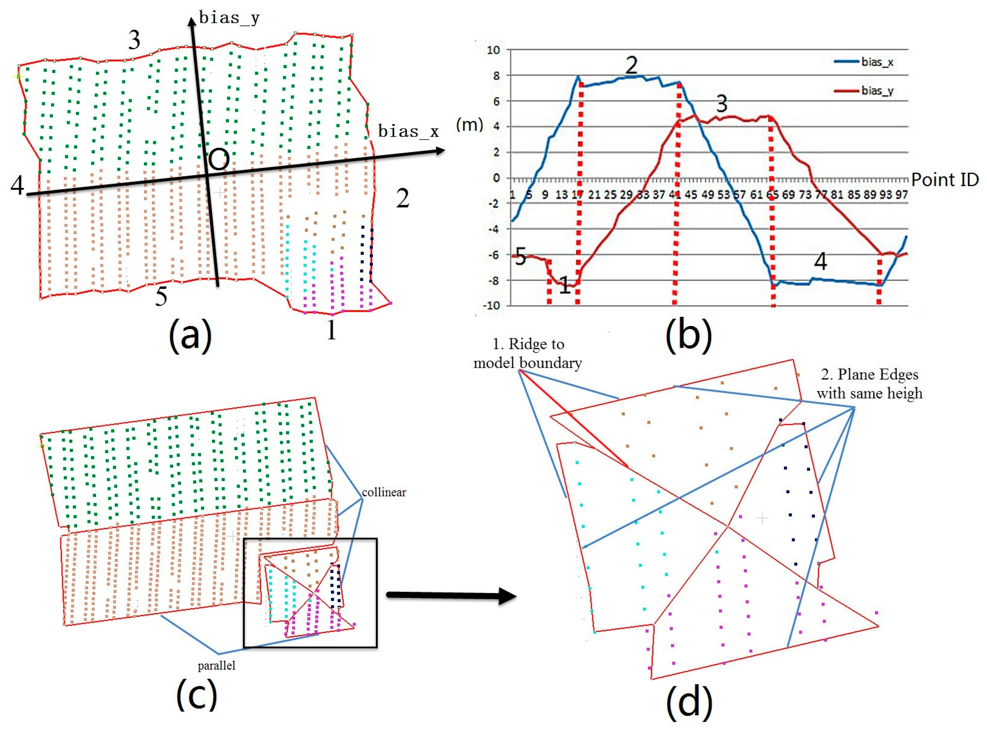 Remotesensing 09 00354 g009 550