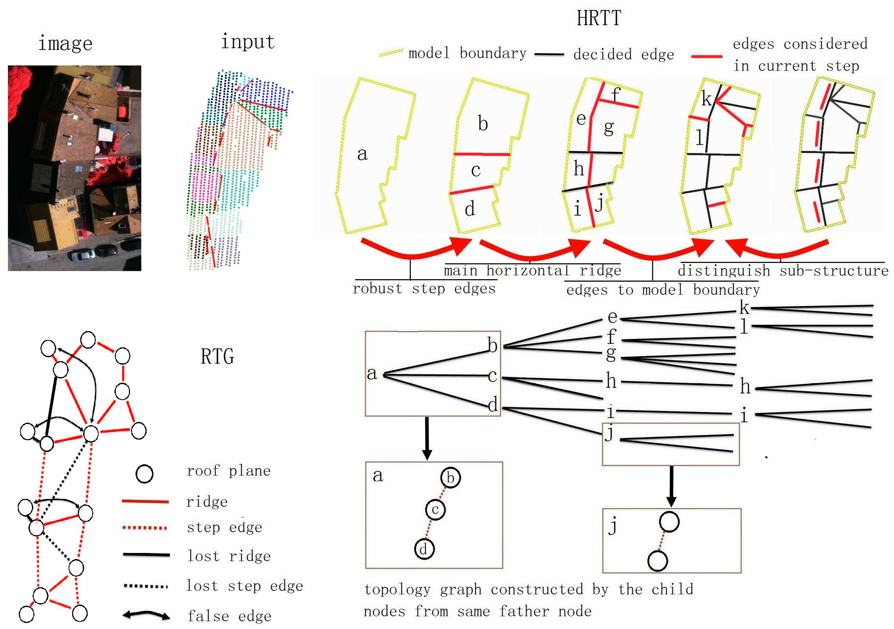 Remotesensing 09 00354 g012 550