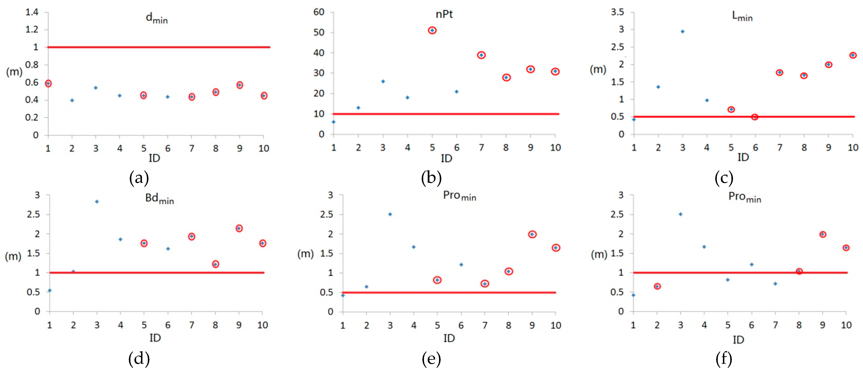Remotesensing 09 00354 g016 550