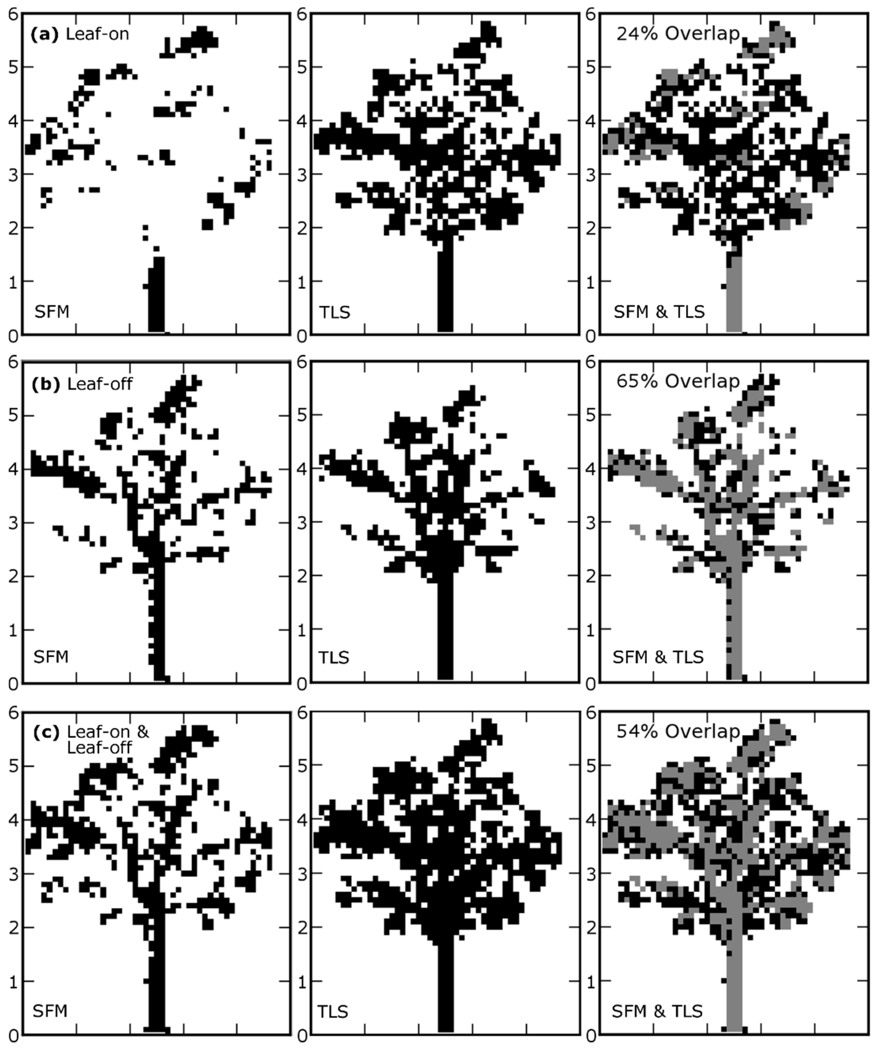 Remotesensing 09 00355 g007