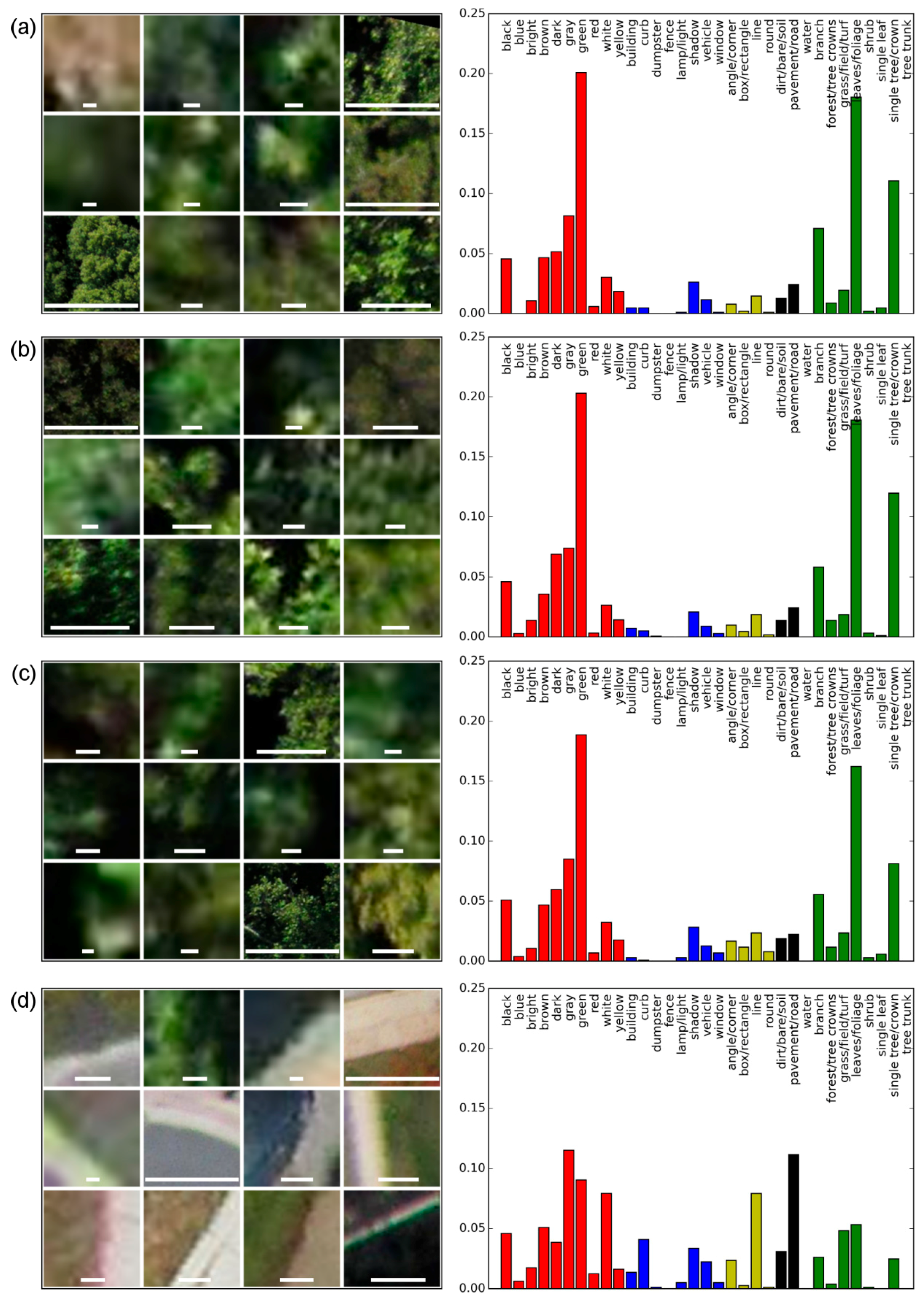 Remotesensing 09 00355 g010a