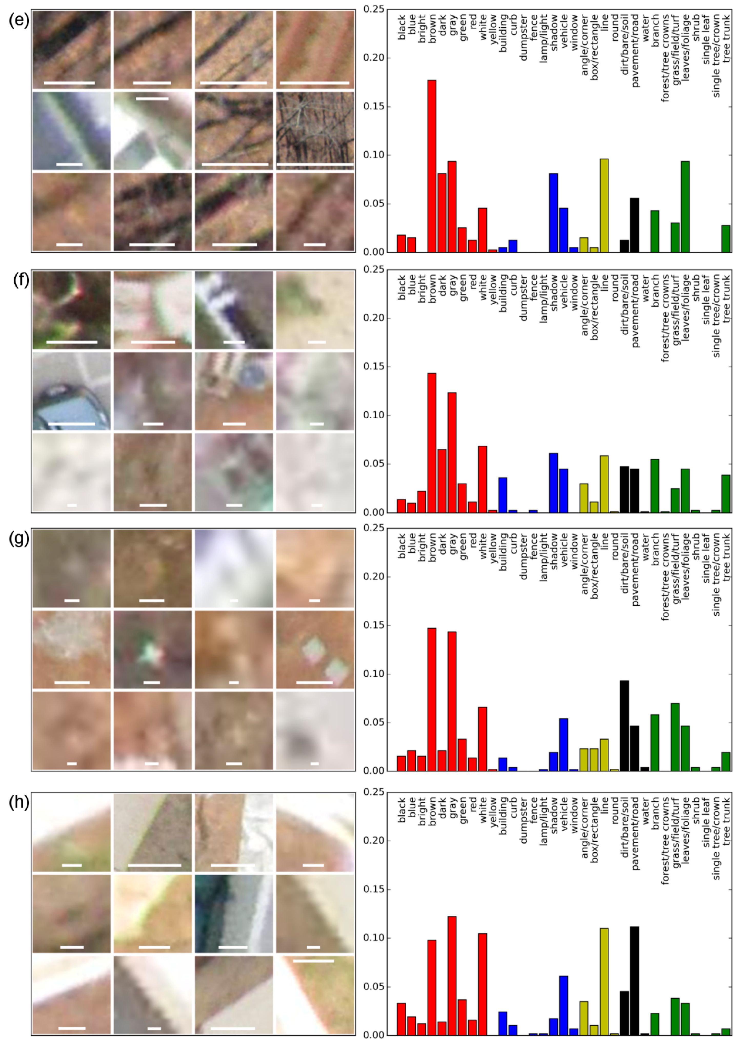 Remotesensing 09 00355 g010b