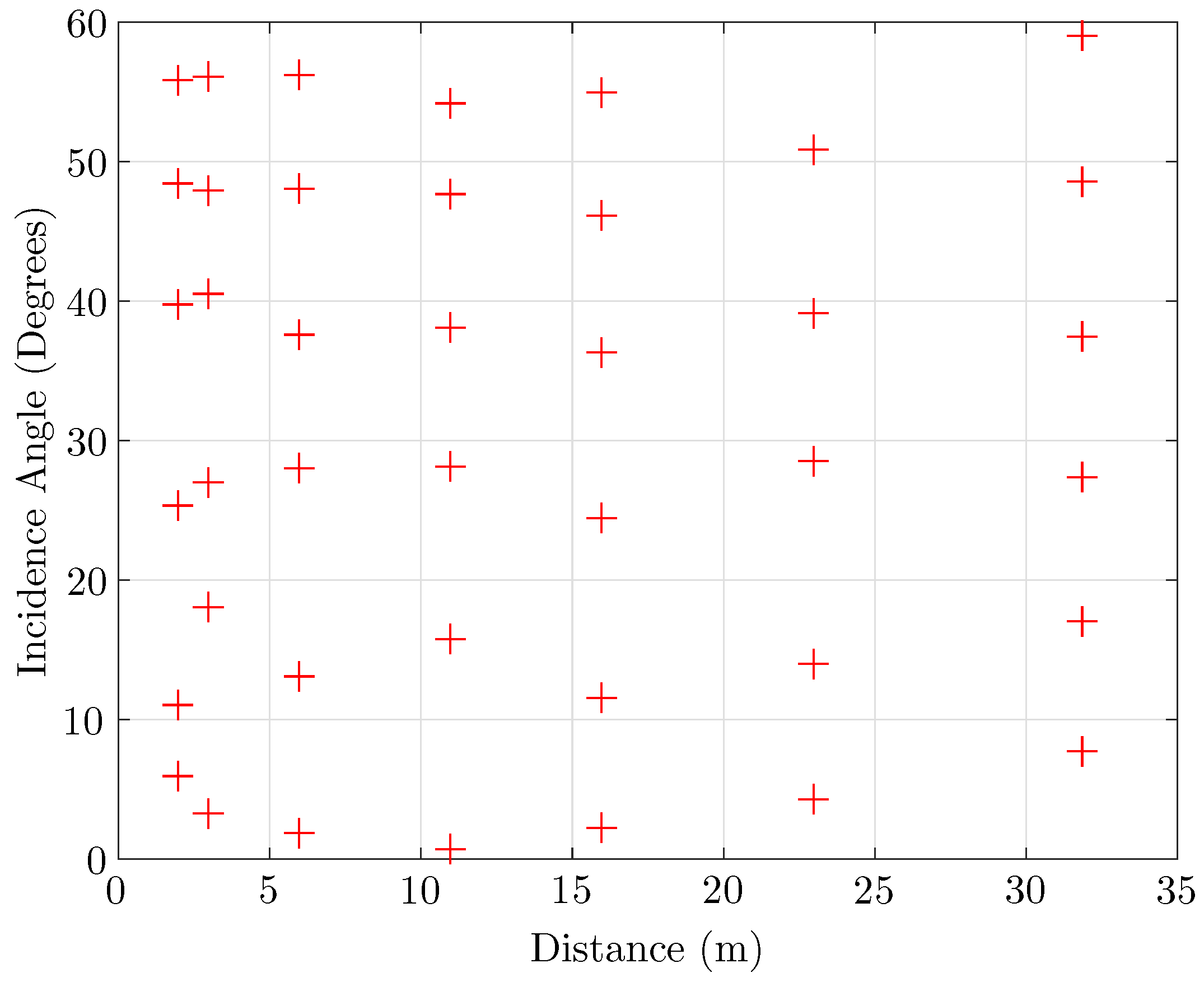 Remotesensing 09 00356 g004 550