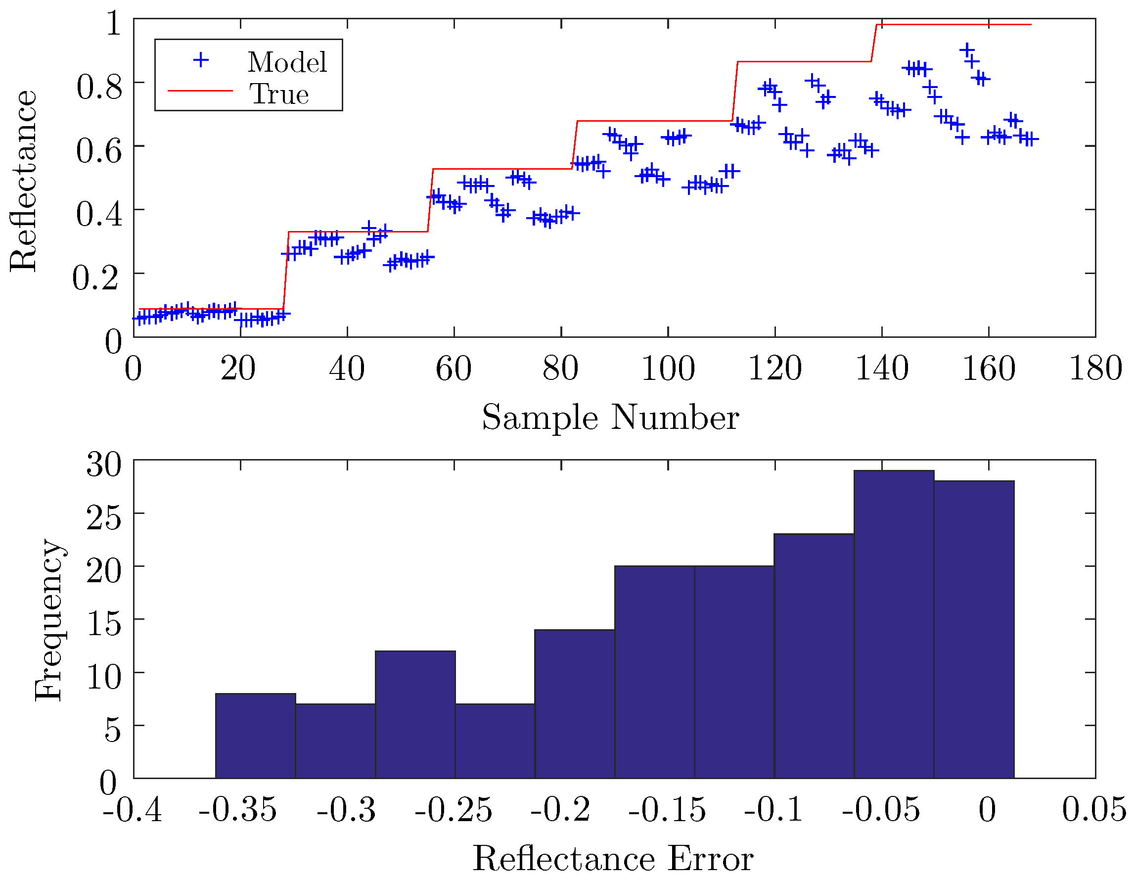 Remotesensing 09 00356 g008 550