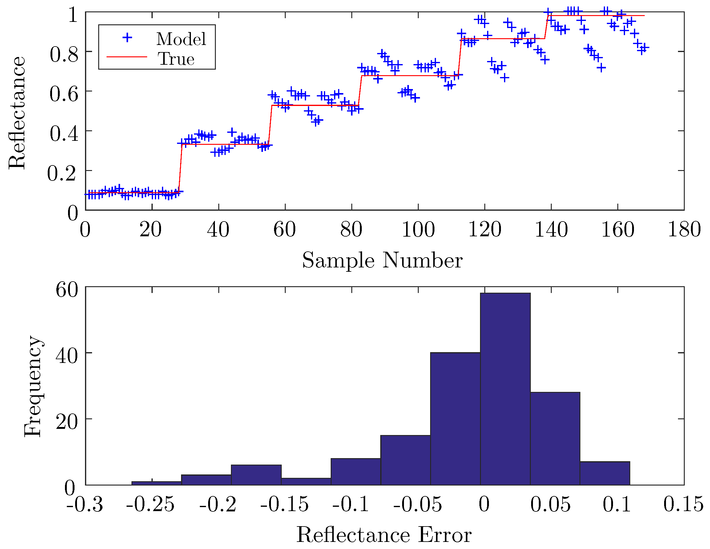 Remotesensing 09 00356 g009 550