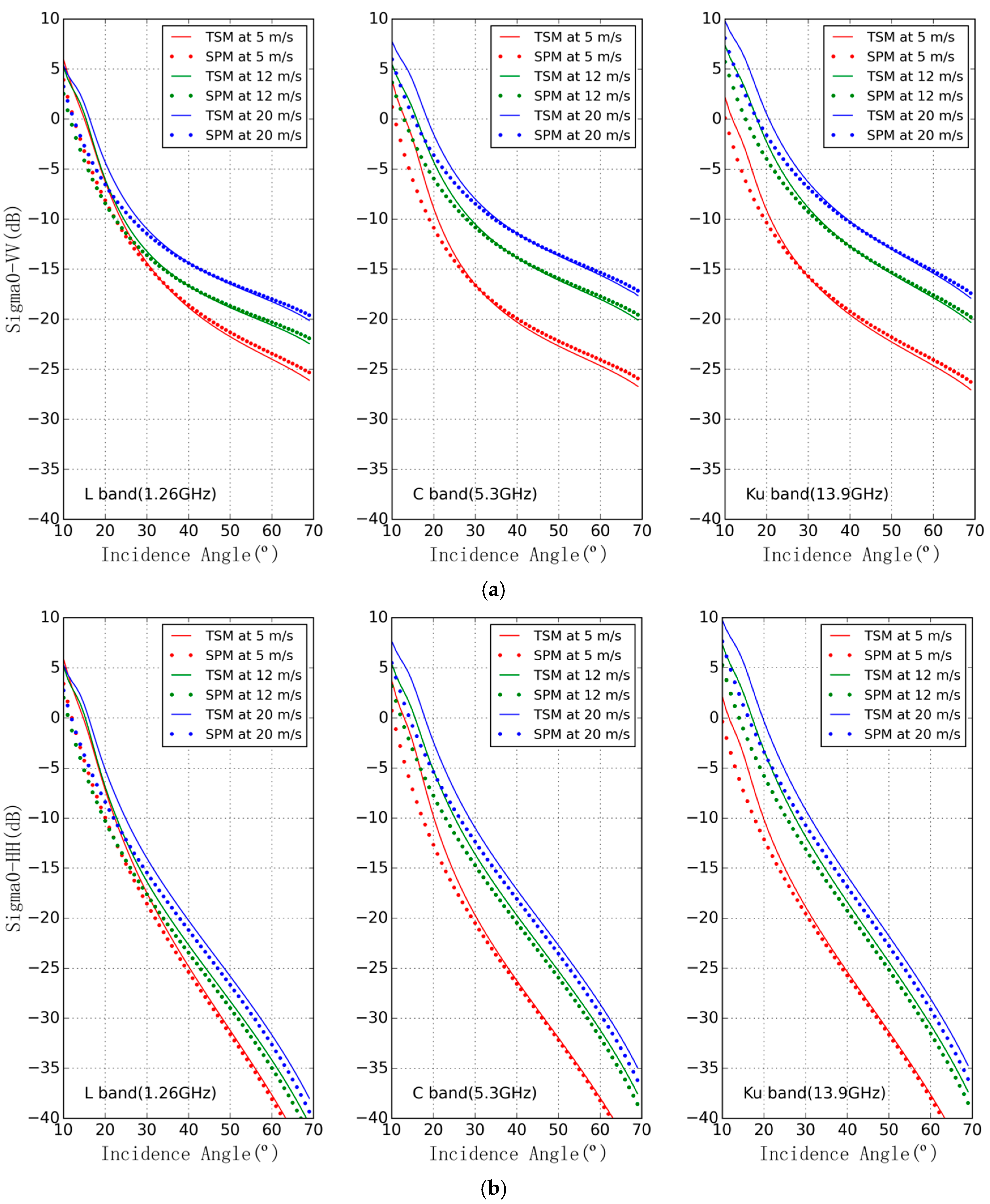 Remotesensing 09 00361 g002 550