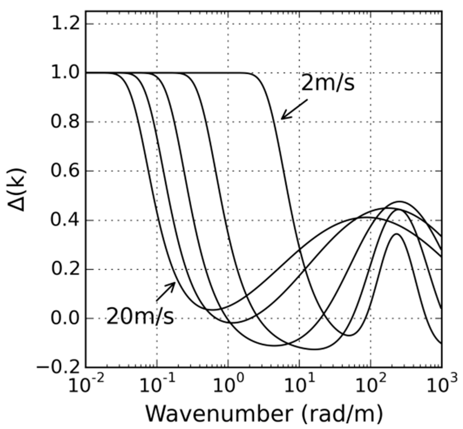Remotesensing 09 00361 g004 550