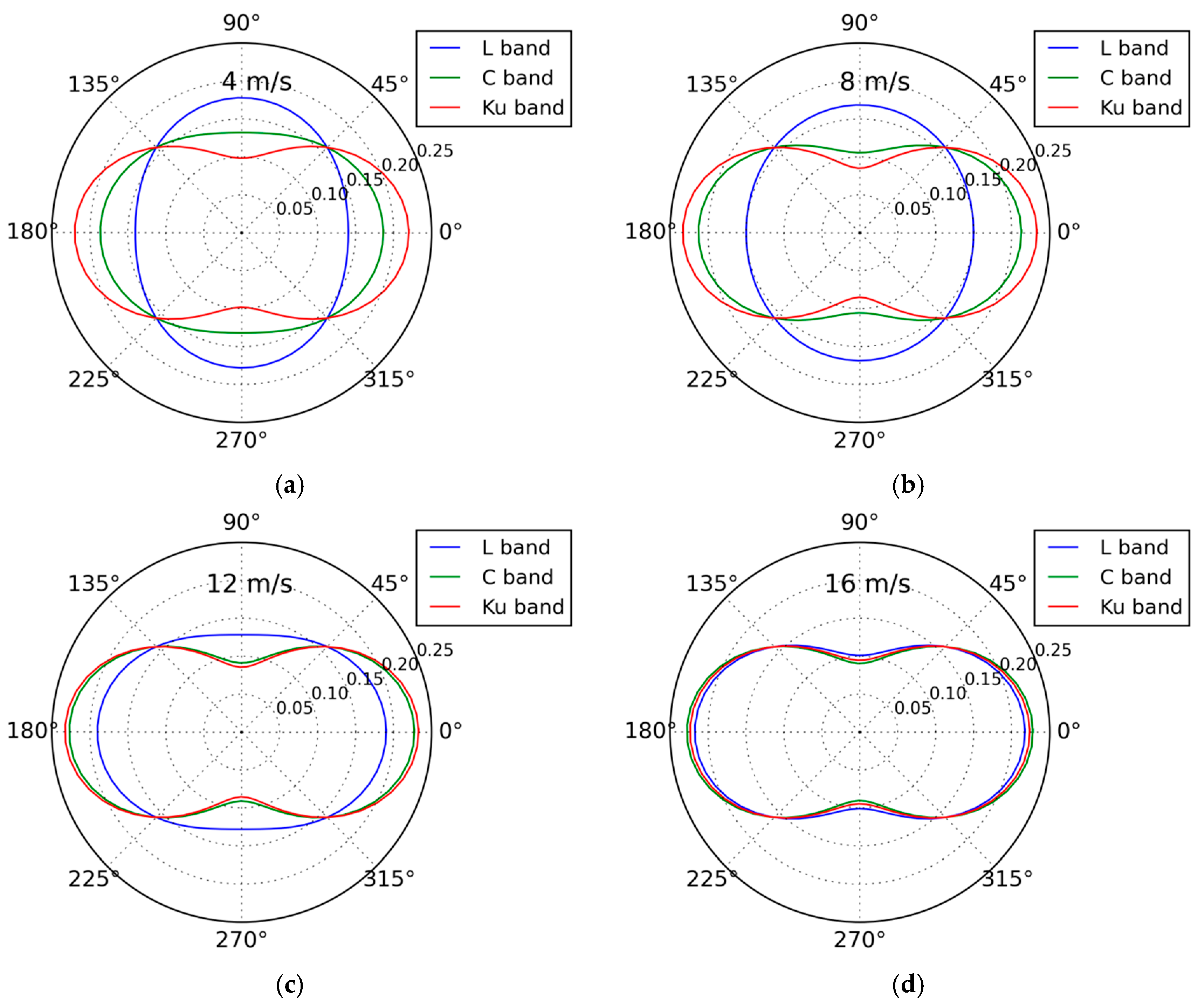 Remotesensing 09 00361 g005 550