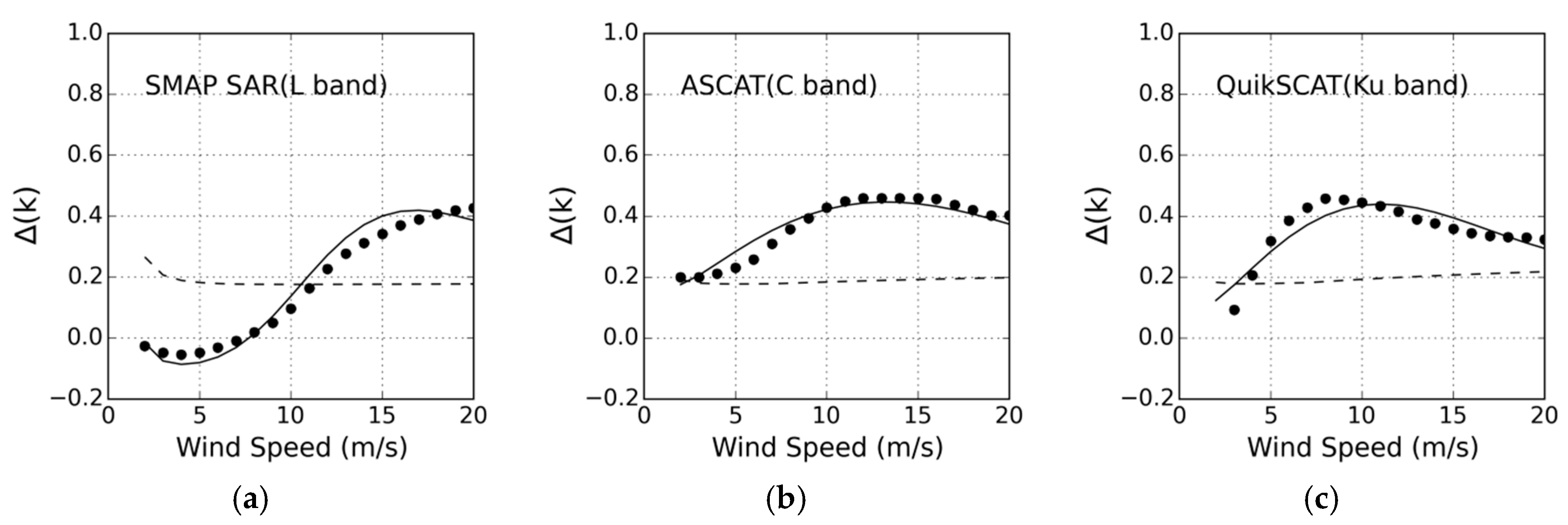 Remotesensing 09 00361 g006 550