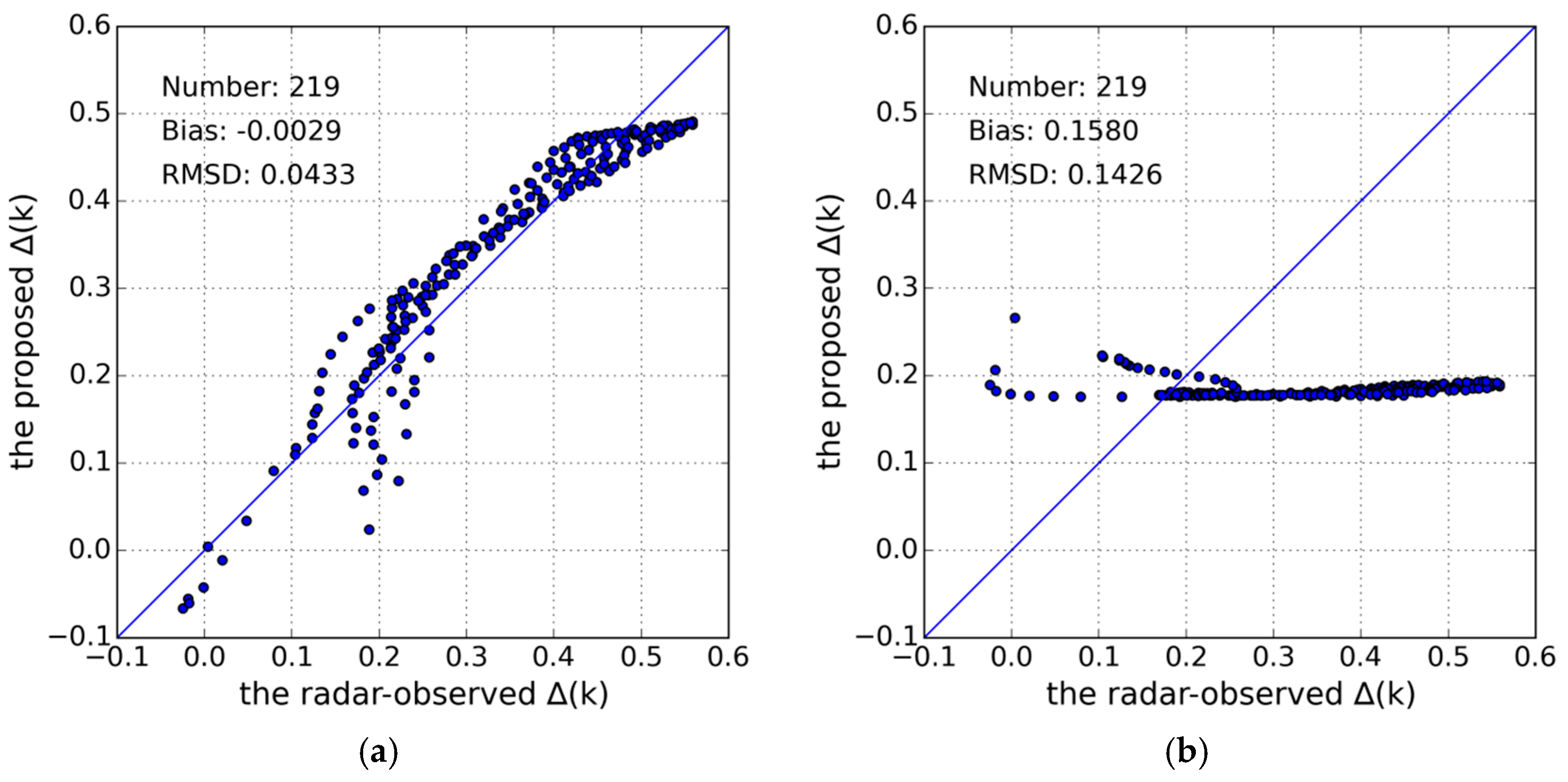 Remotesensing 09 00361 g007 550