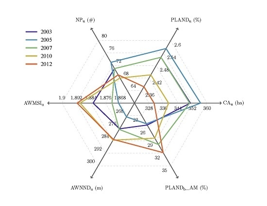 Remote Sensing Free Full Text The Use Of Landscape Metrics And Transfer Learning To Explore Urban Villages In China Html Remote Sensing Free Full Text The Use Of Landscape Metrics And Transfer Learning To Explore Urban Villages In China Html