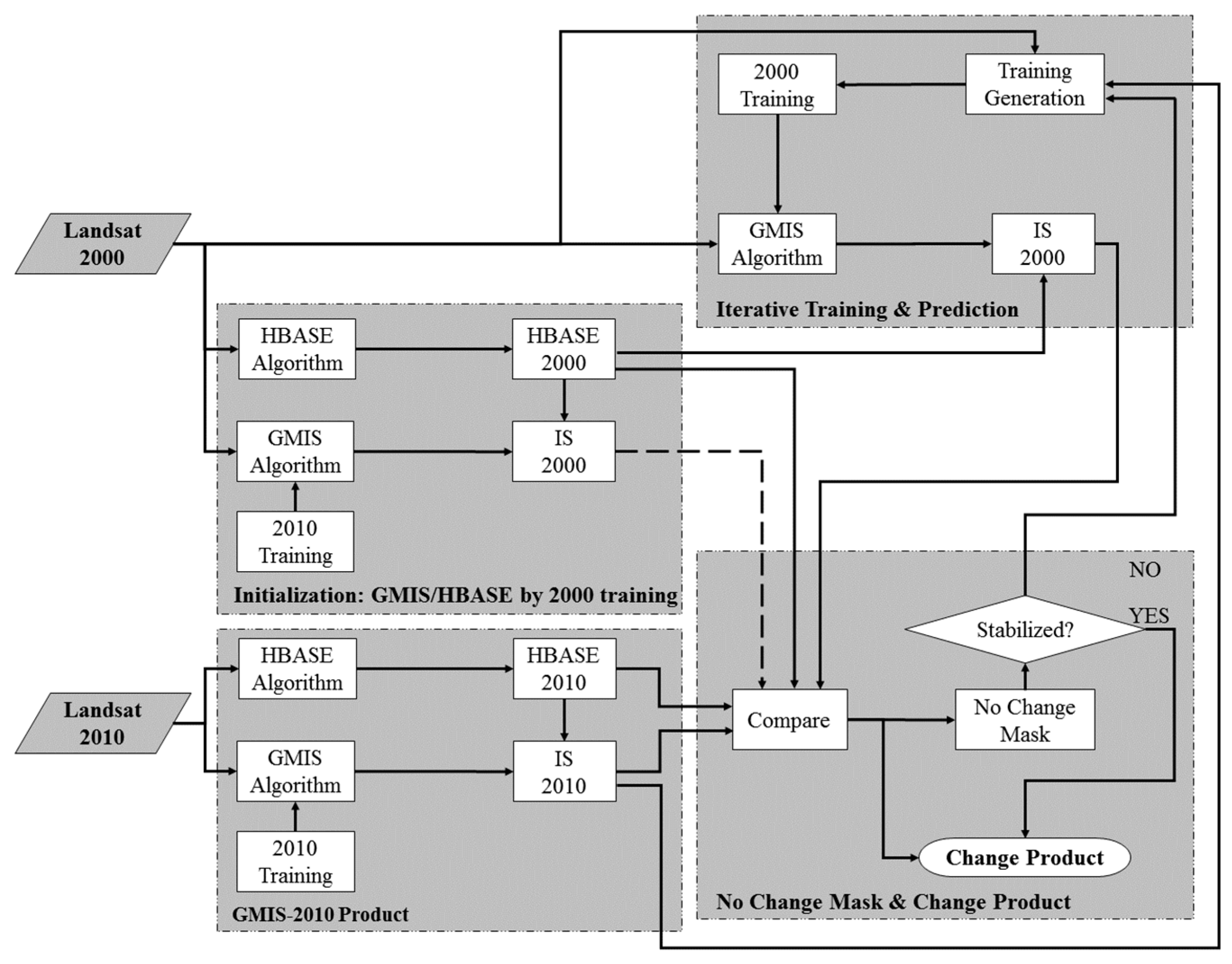 Remotesensing 09 00366 g001