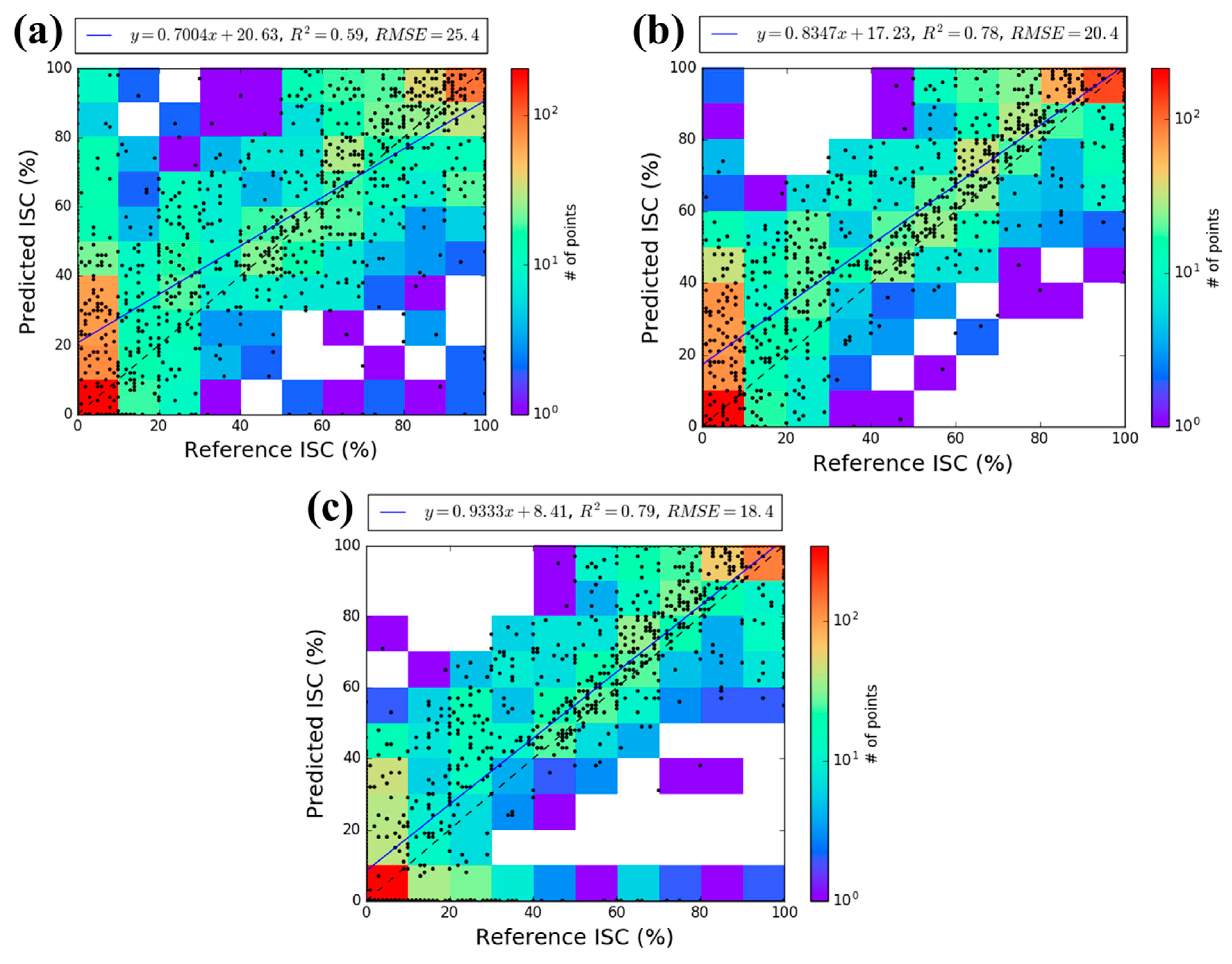 Remotesensing 09 00366 g009