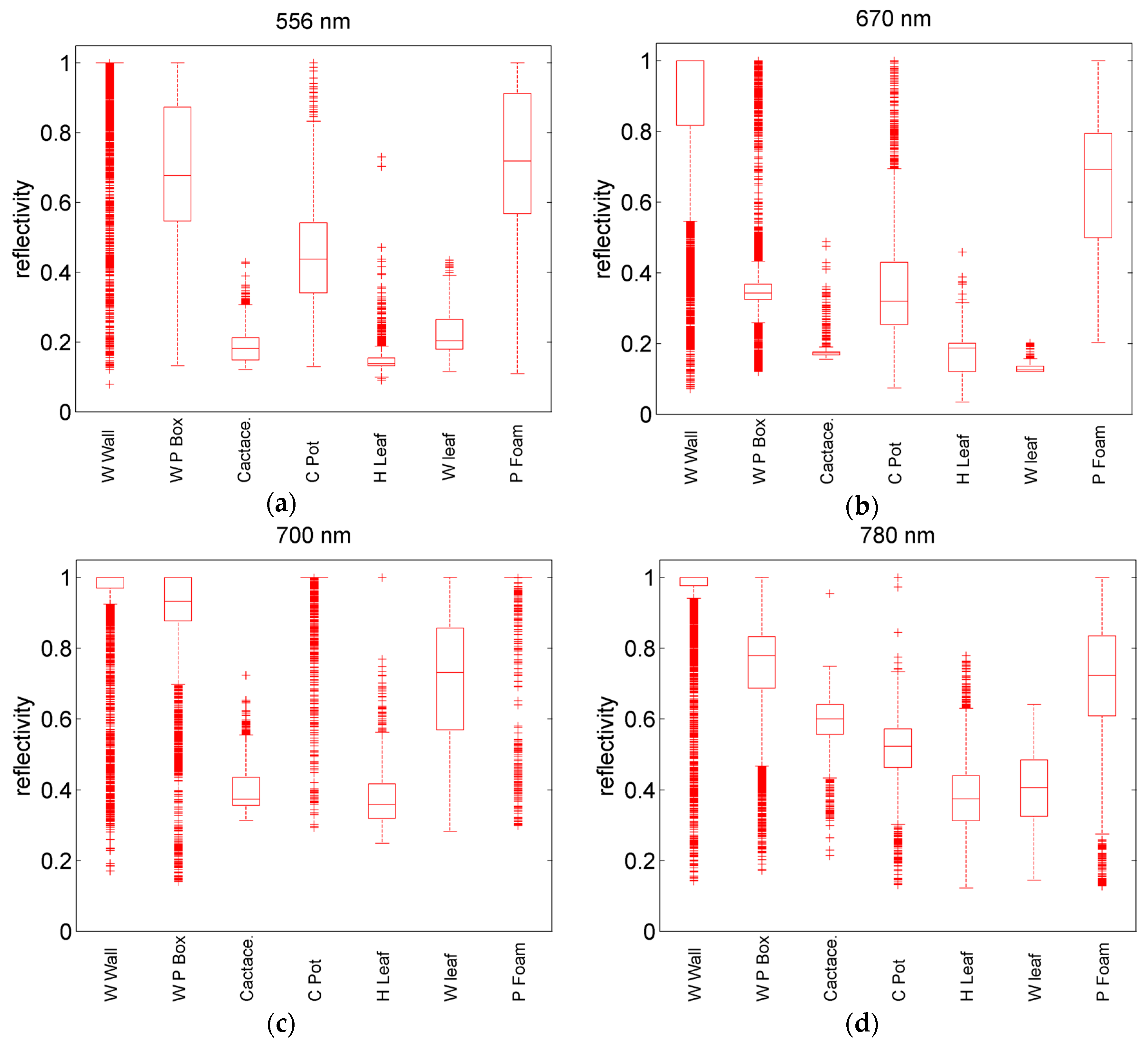Remotesensing 09 00373 g003 550