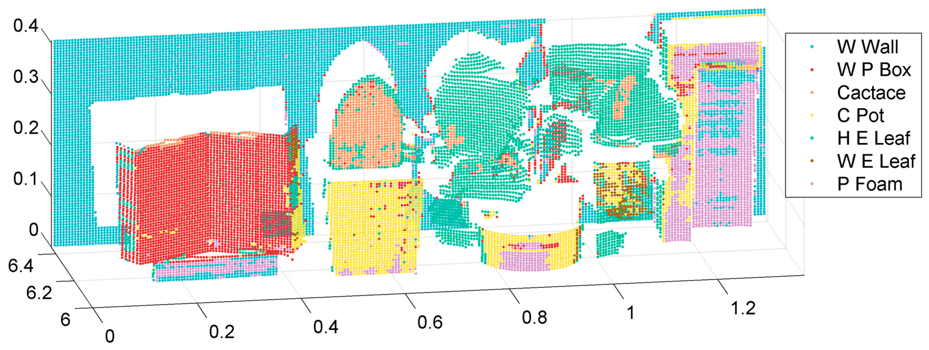 Remotesensing 09 00373 g005 550
