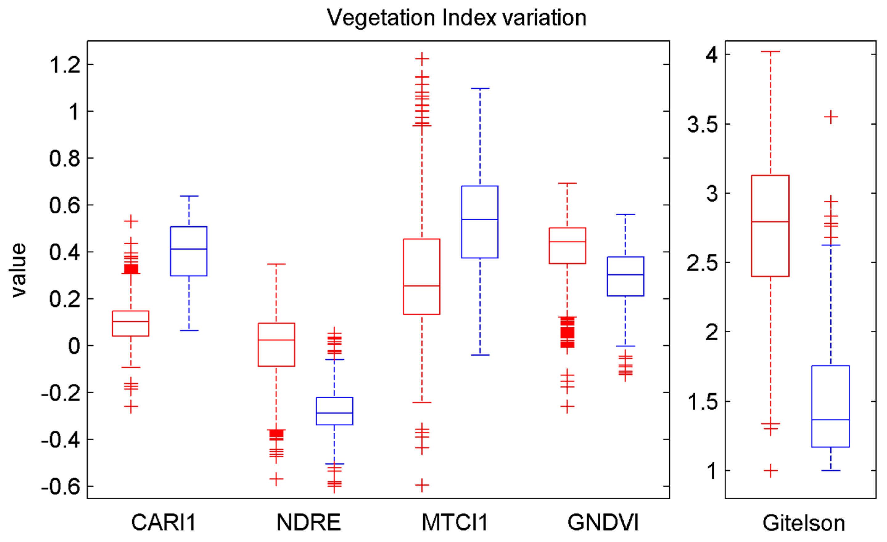 Remotesensing 09 00373 g007 550