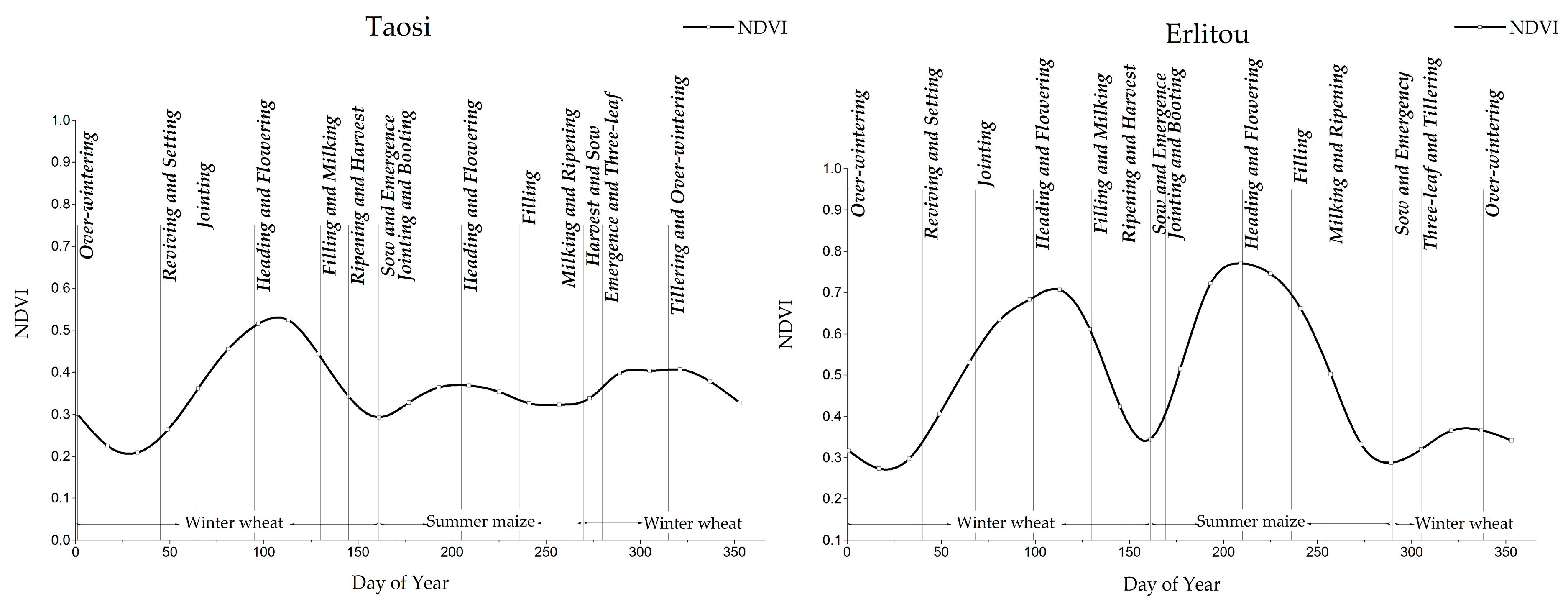 Remotesensing 09 00374 g002