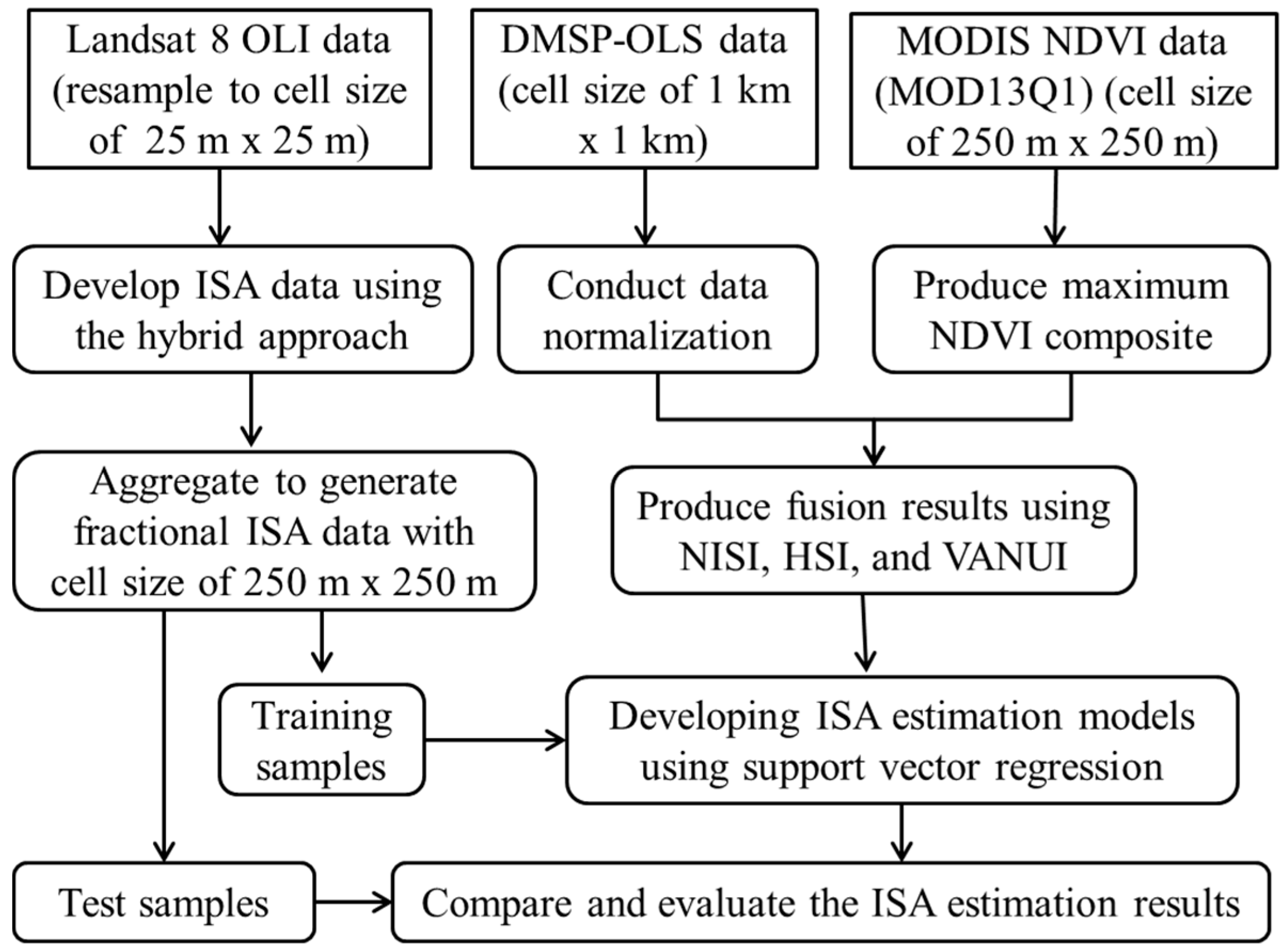 Remotesensing 09 00375 g002