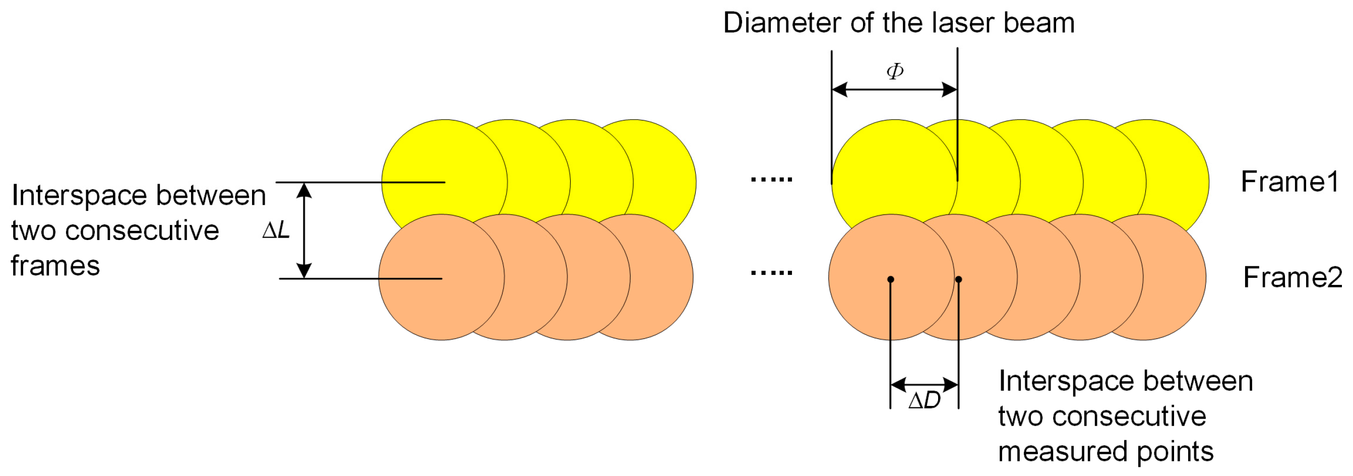Remotesensing 09 00377 g003