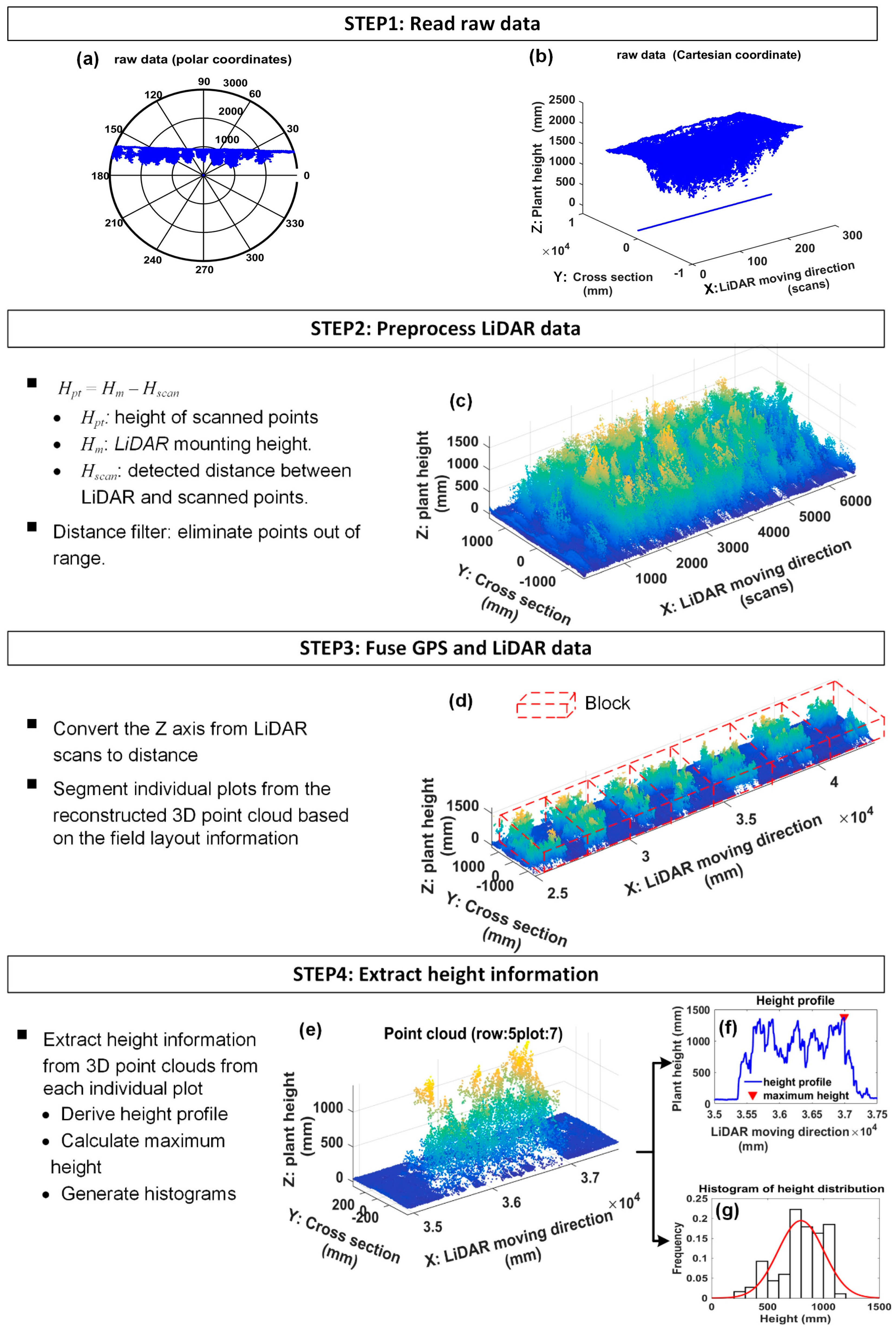 Remotesensing 09 00377 g010