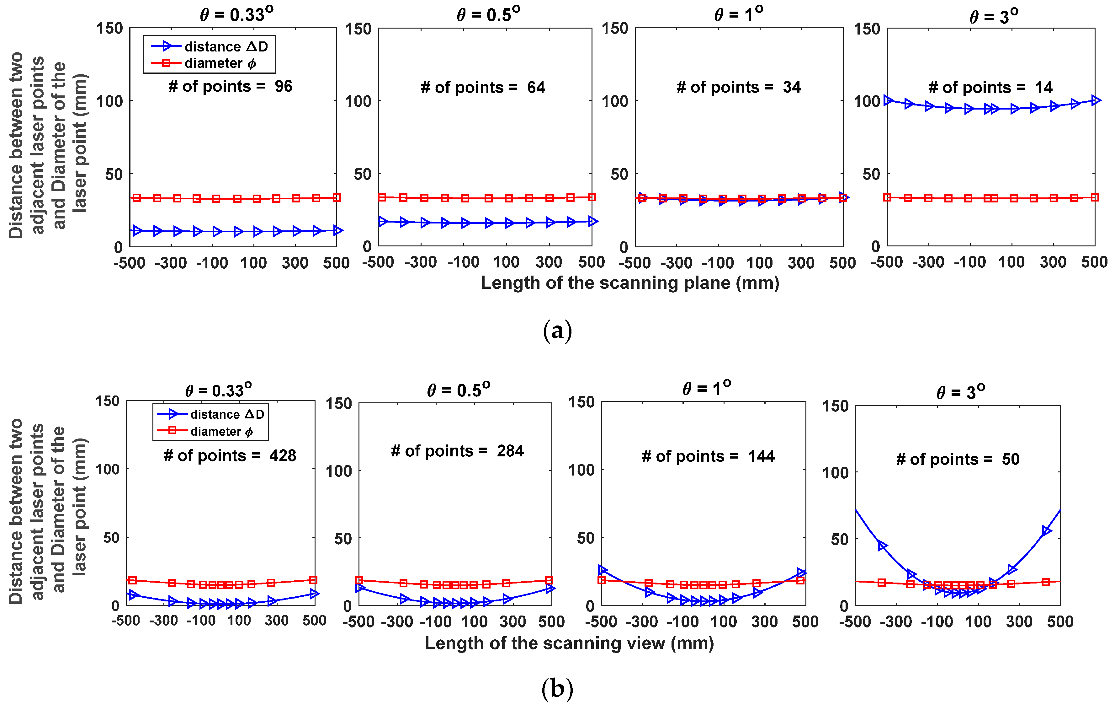 Remote Sensing Free Full Text In Field High Throughput Phenotyping Of Cotton Plant Height Using Lidar Html