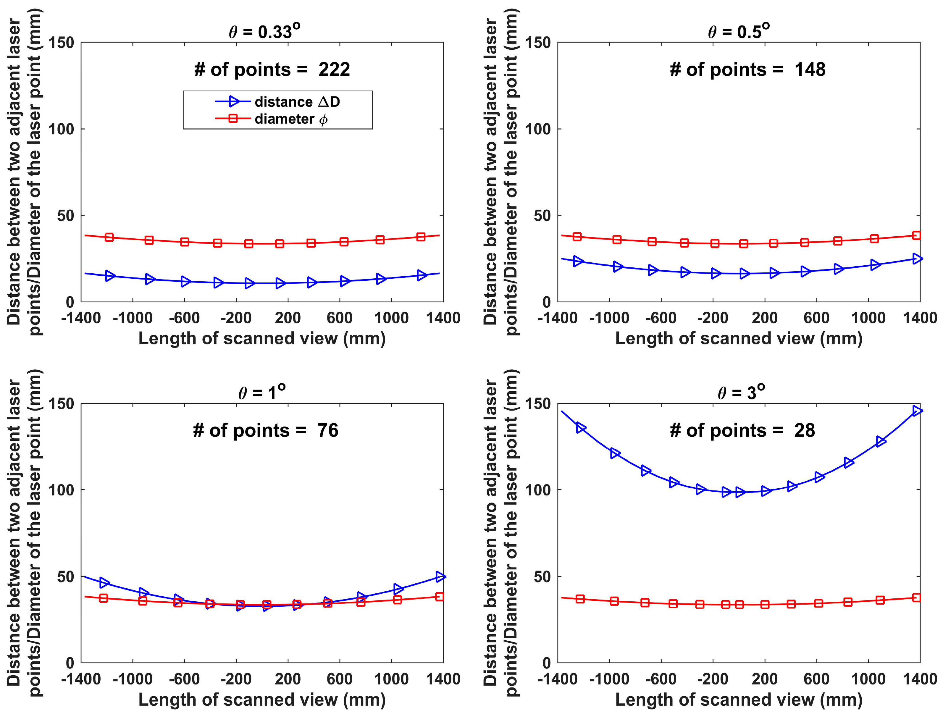 Remotesensing 09 00377 g013