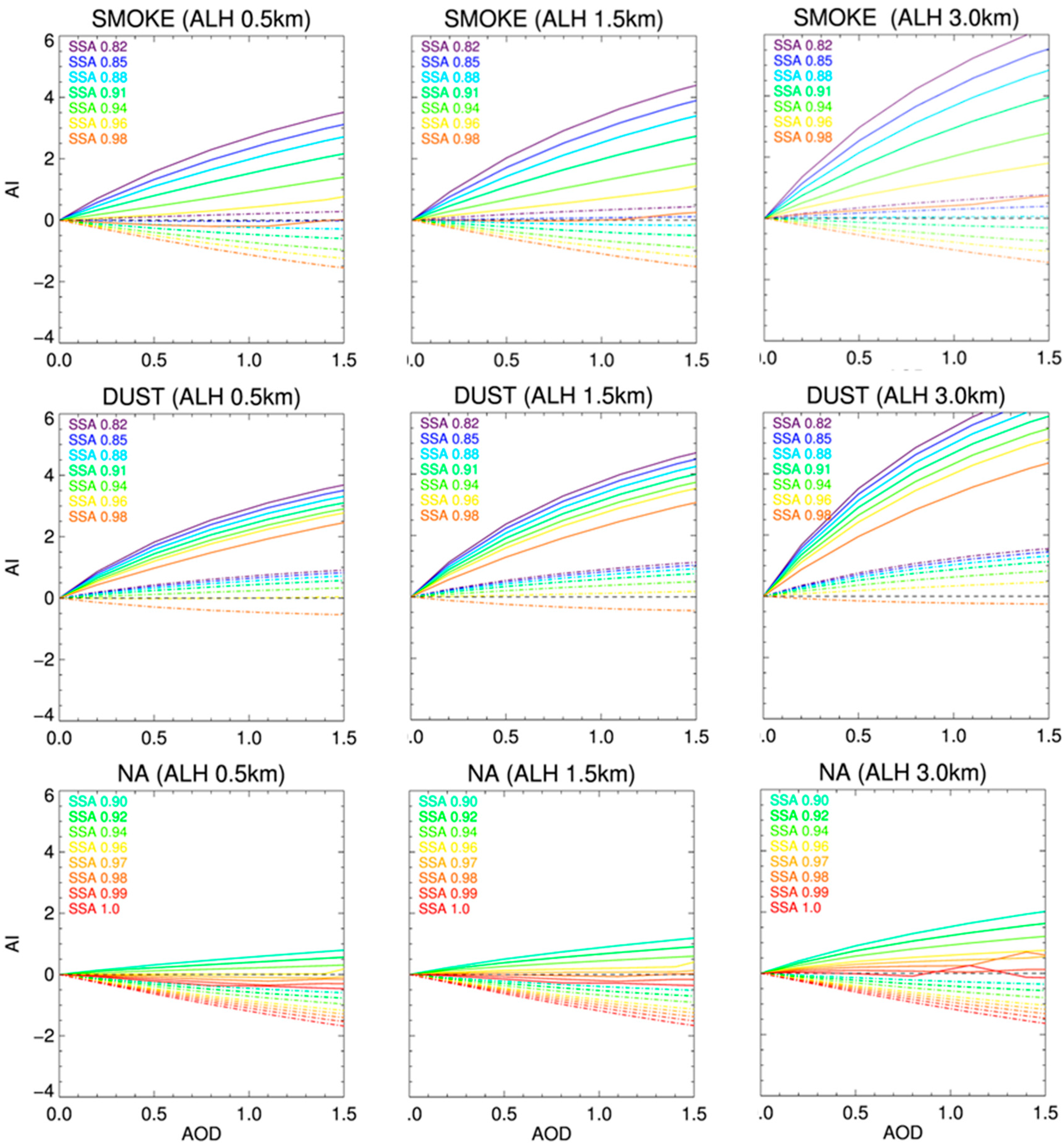 Remotesensing 09 00378 g001 550