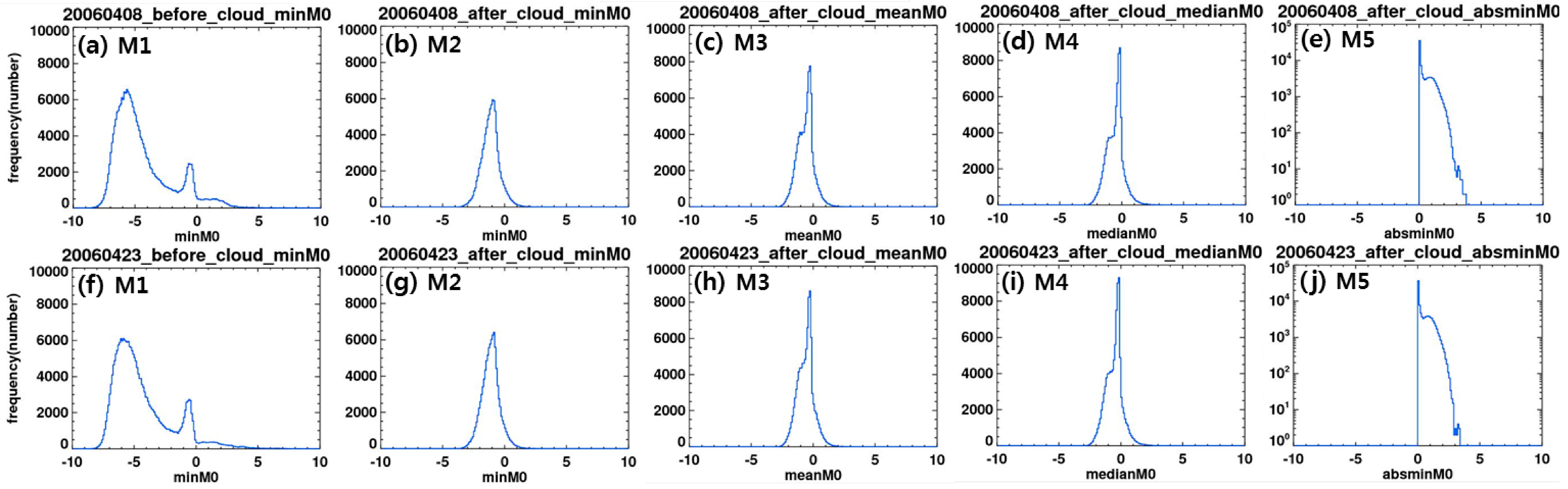 Remotesensing 09 00378 g004 550