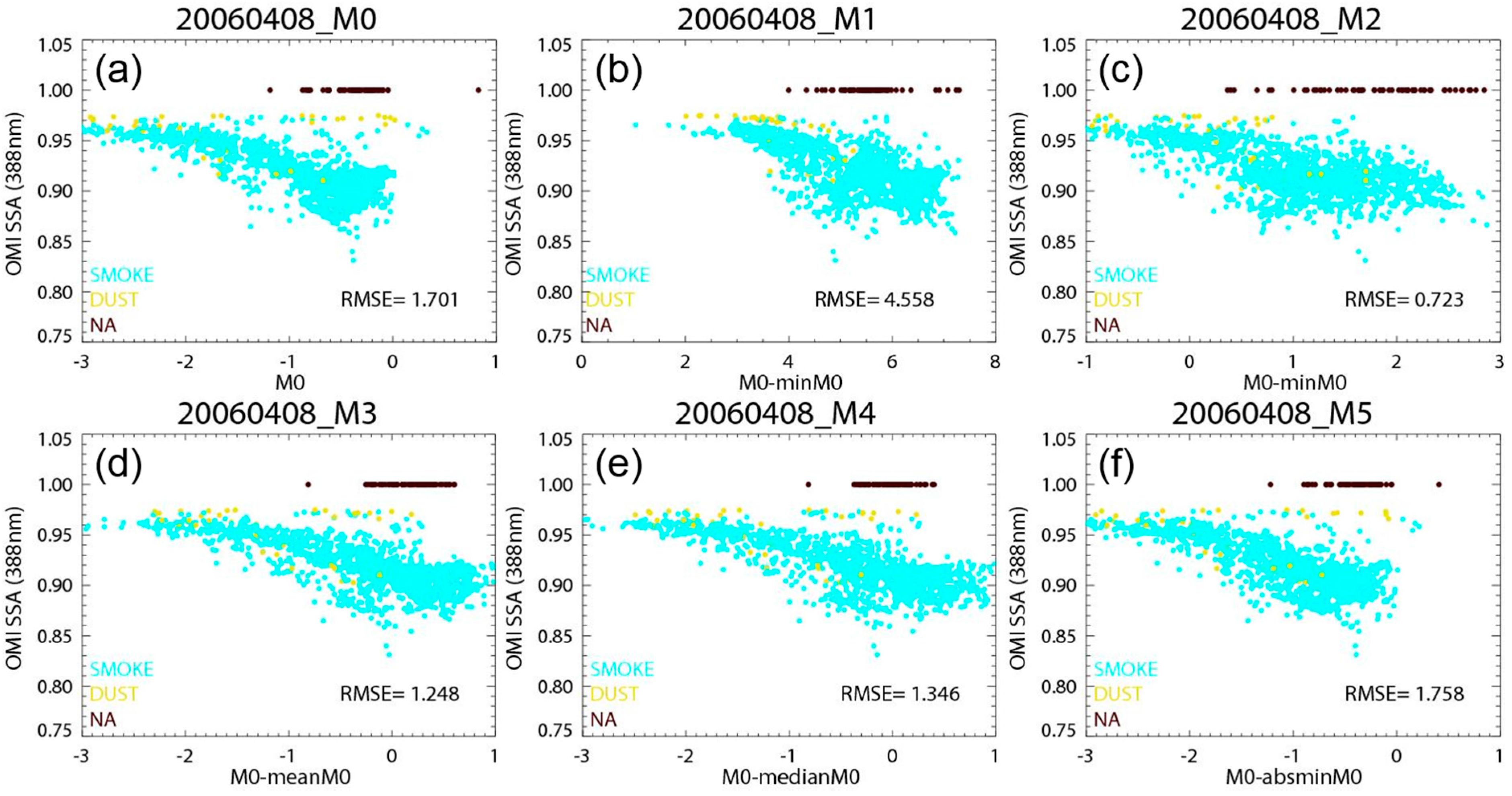 Remotesensing 09 00378 g005 550