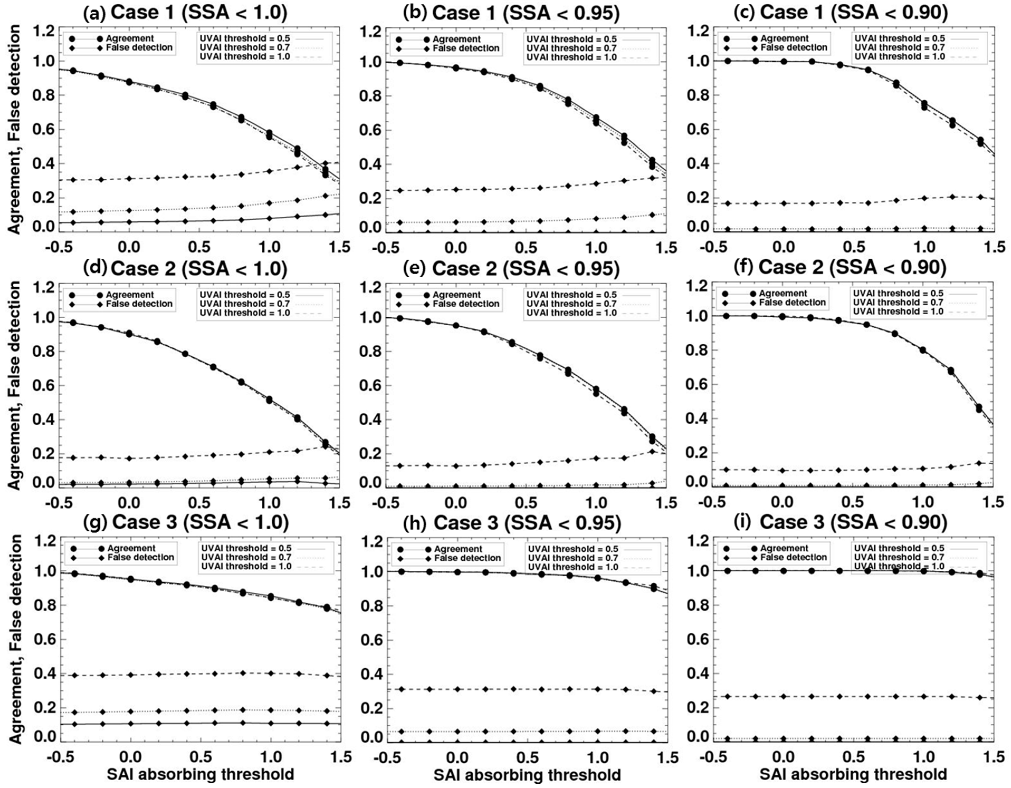 Remotesensing 09 00378 g007 550