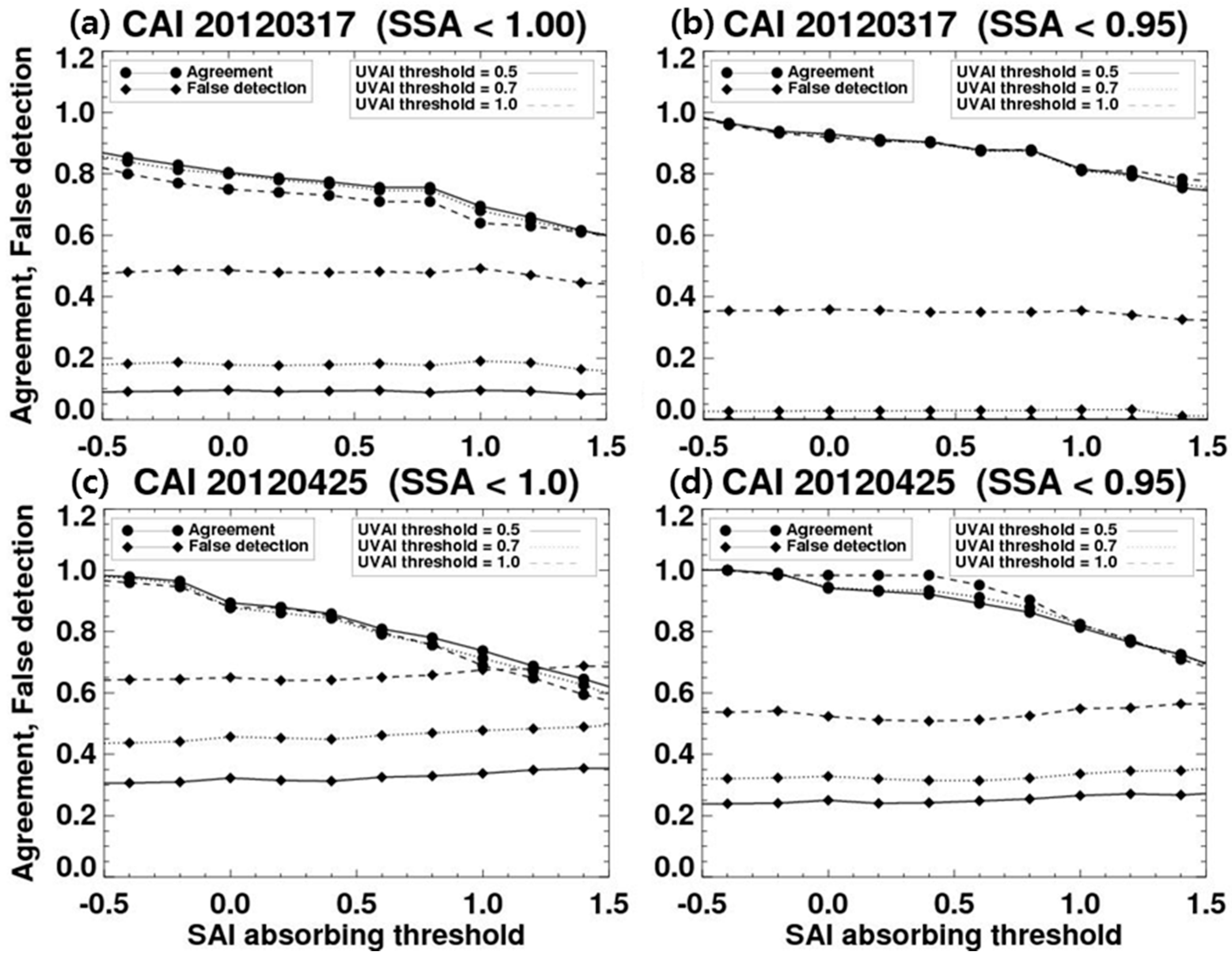 Remotesensing 09 00378 g010 550