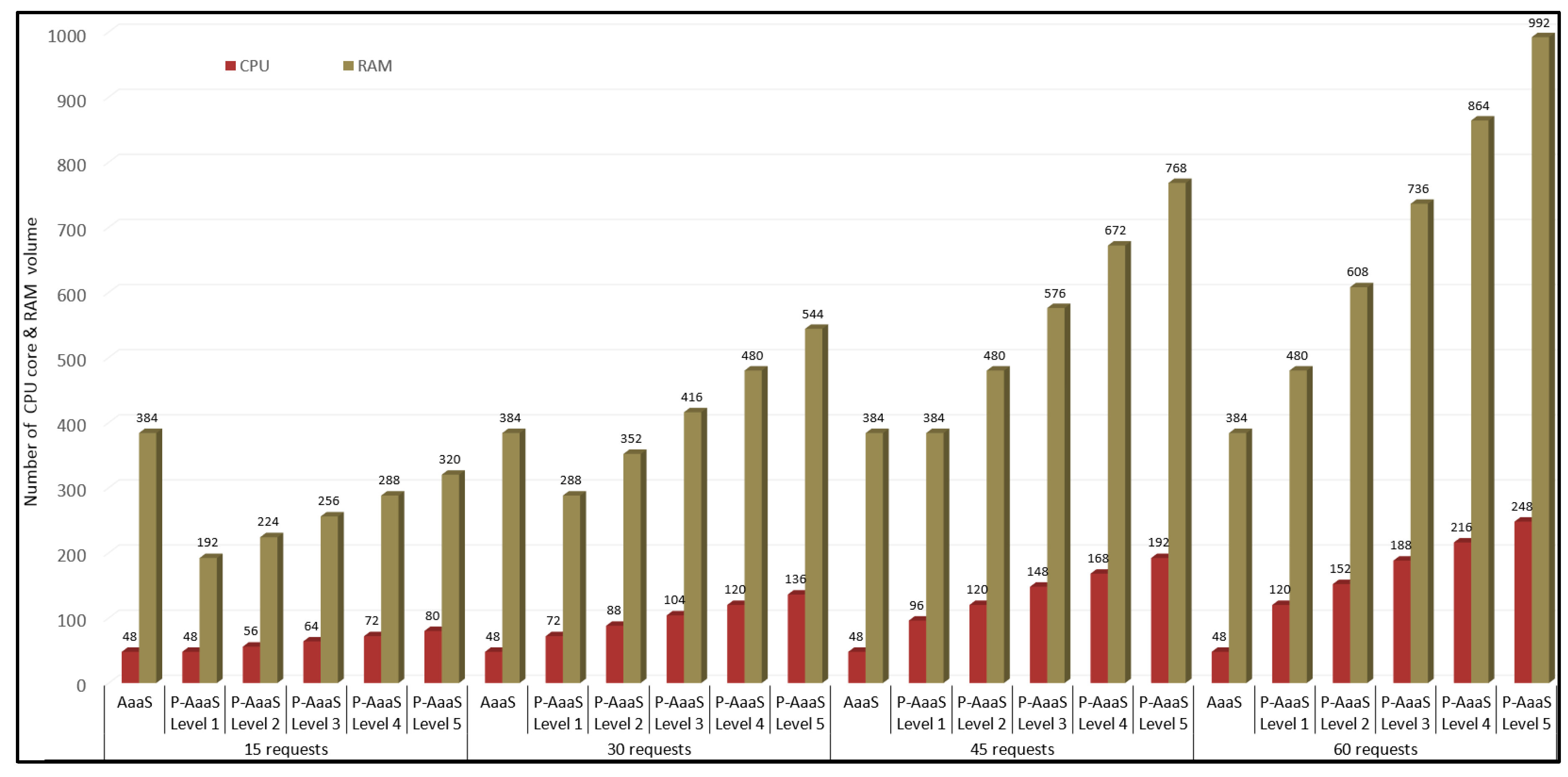 Remotesensing 09 00382 g010