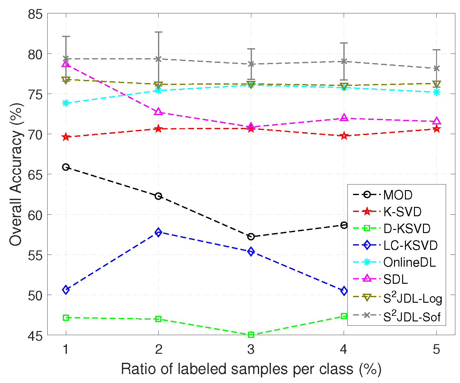 Remotesensing 09 00386 g015 550