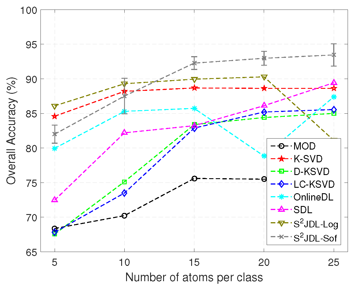 Remotesensing 09 00386 g017 550