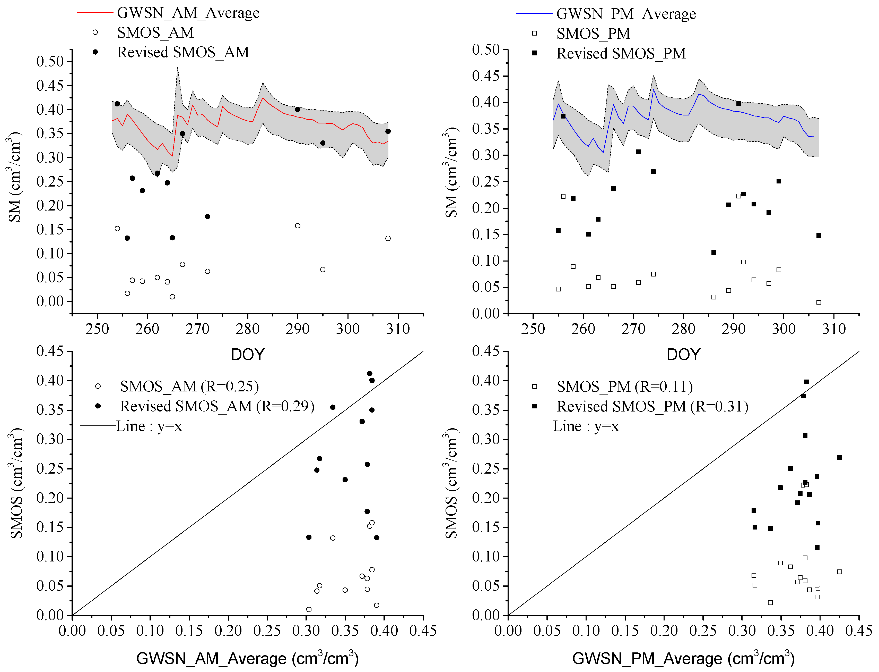 Remotesensing 09 00387 g006 550