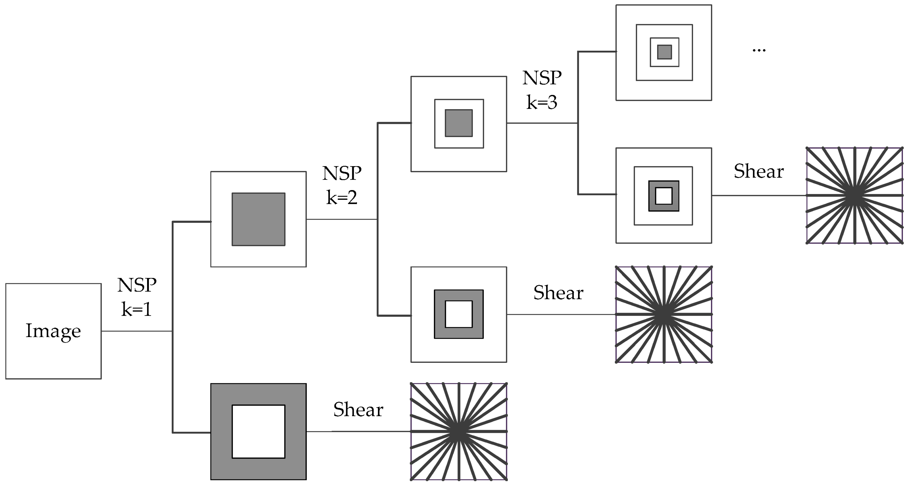 Remotesensing 09 00391 g002 550