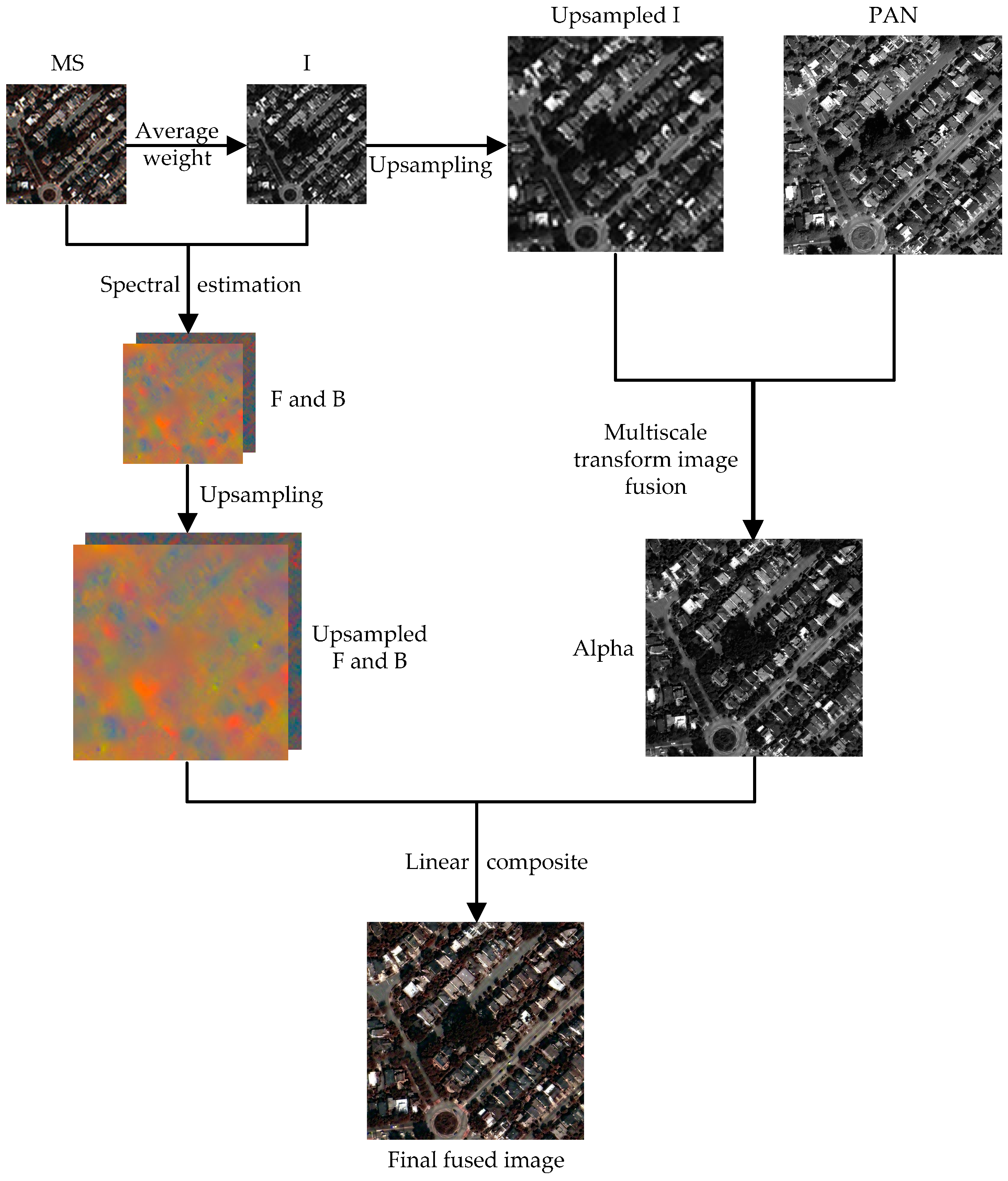 Remotesensing 09 00391 g004 550