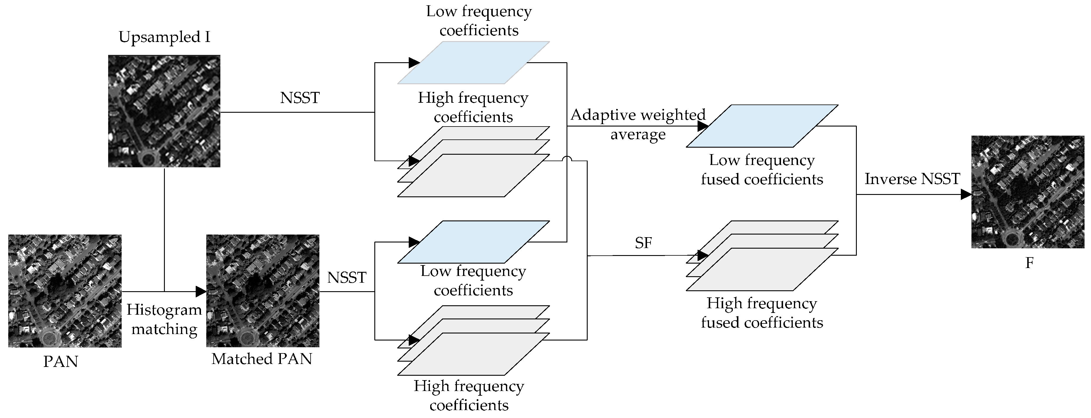 Remotesensing 09 00391 g005 550
