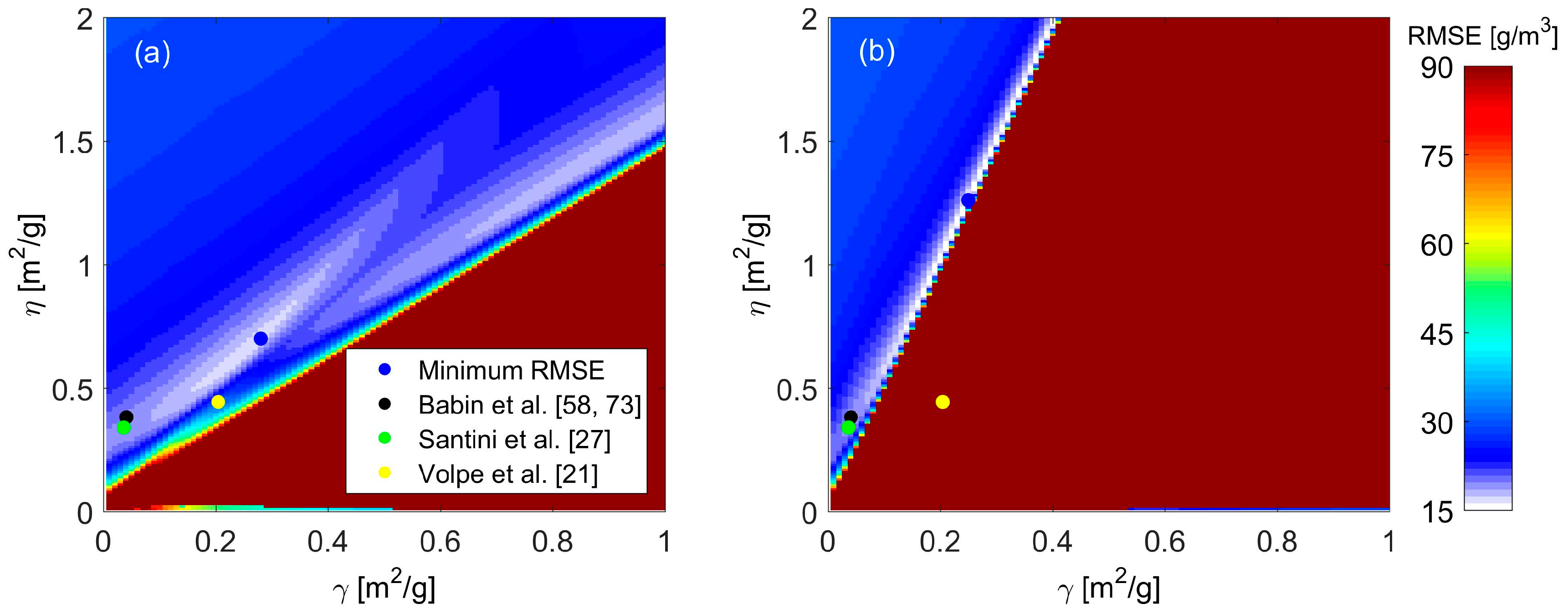 Remotesensing 09 00393 g005