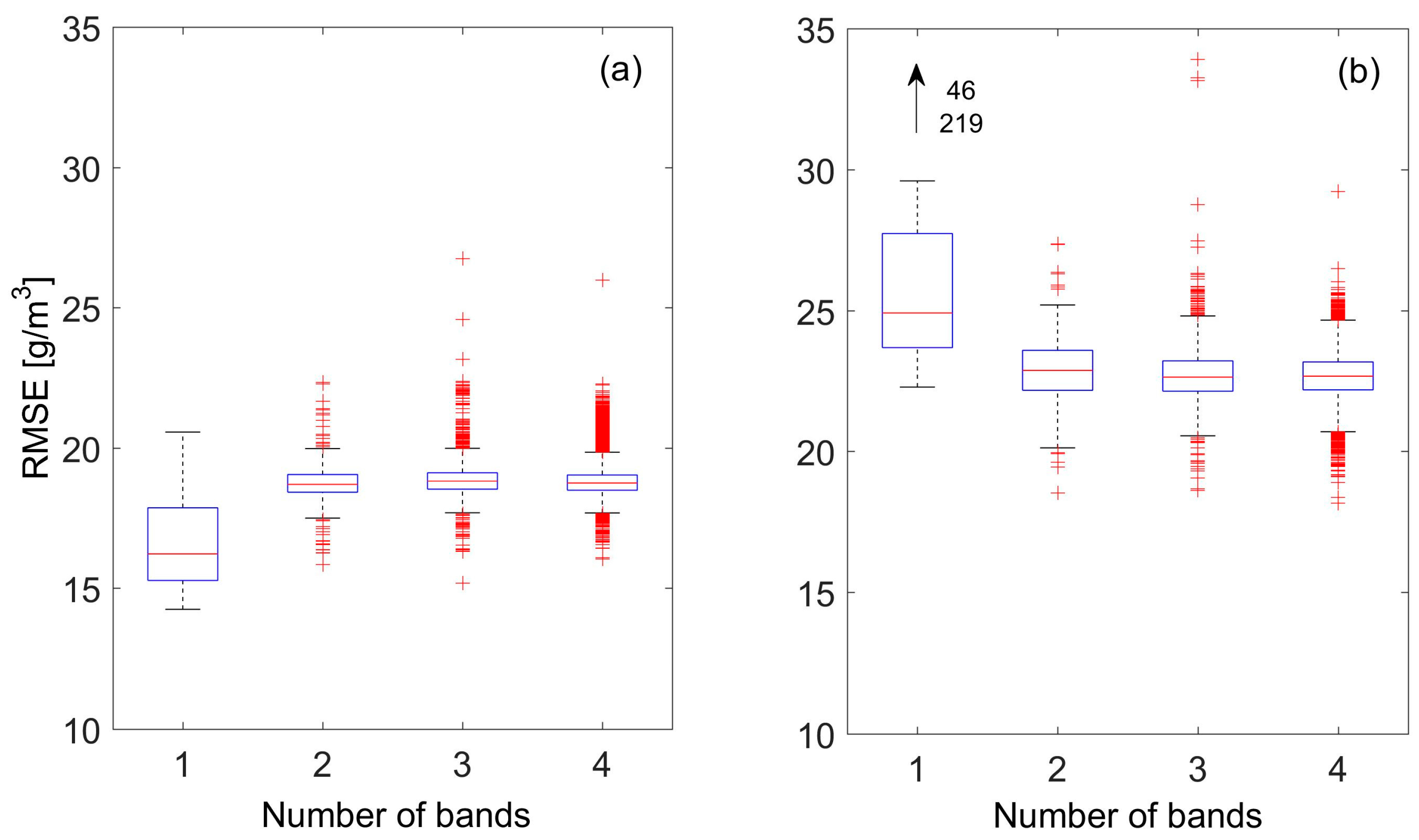 Remotesensing 09 00393 g006