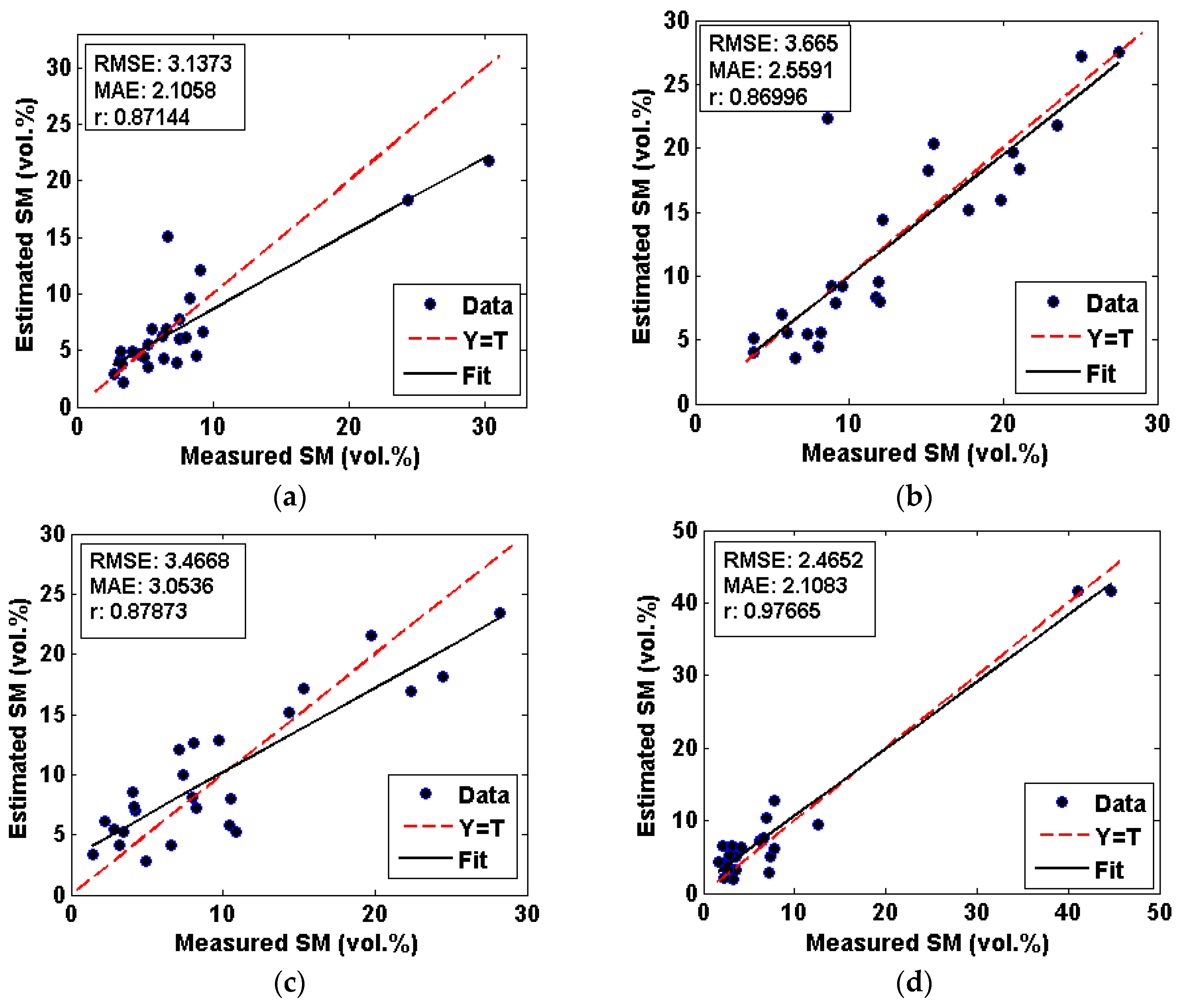 Remotesensing 09 00395 g013